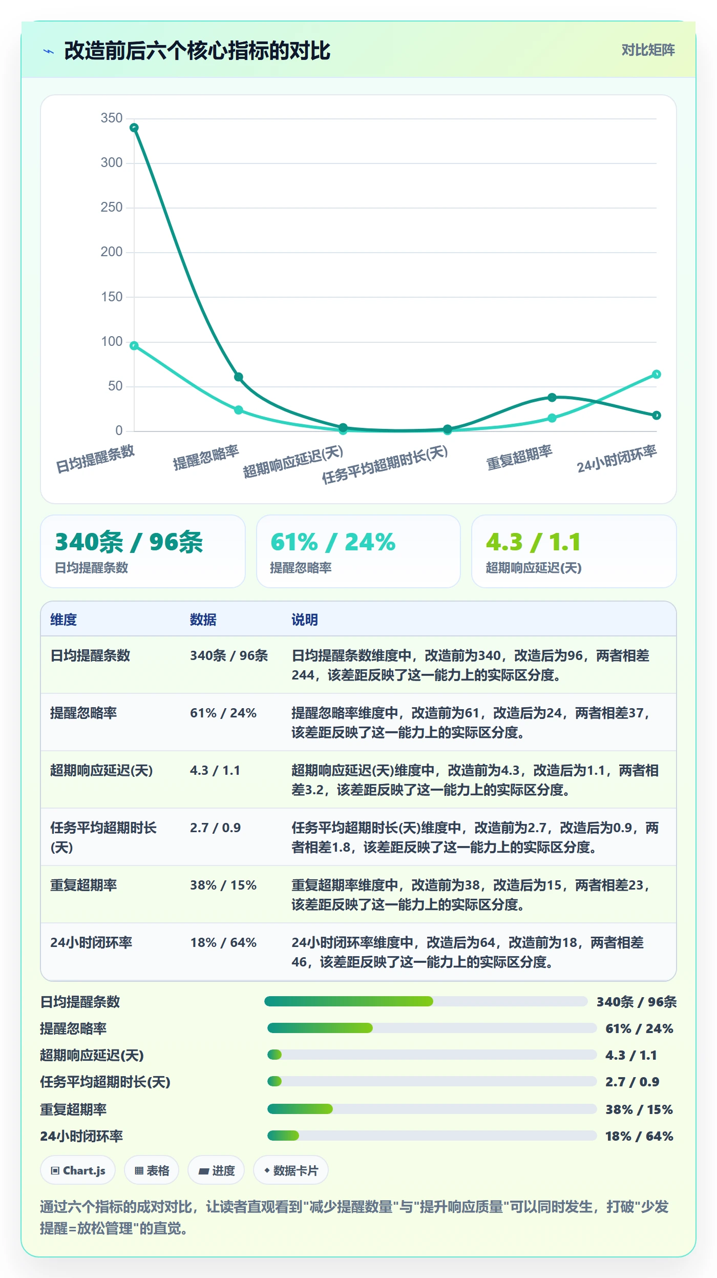 超期提醒实操方法:项目成员提升任务提醒效率的流程优化方法与模板