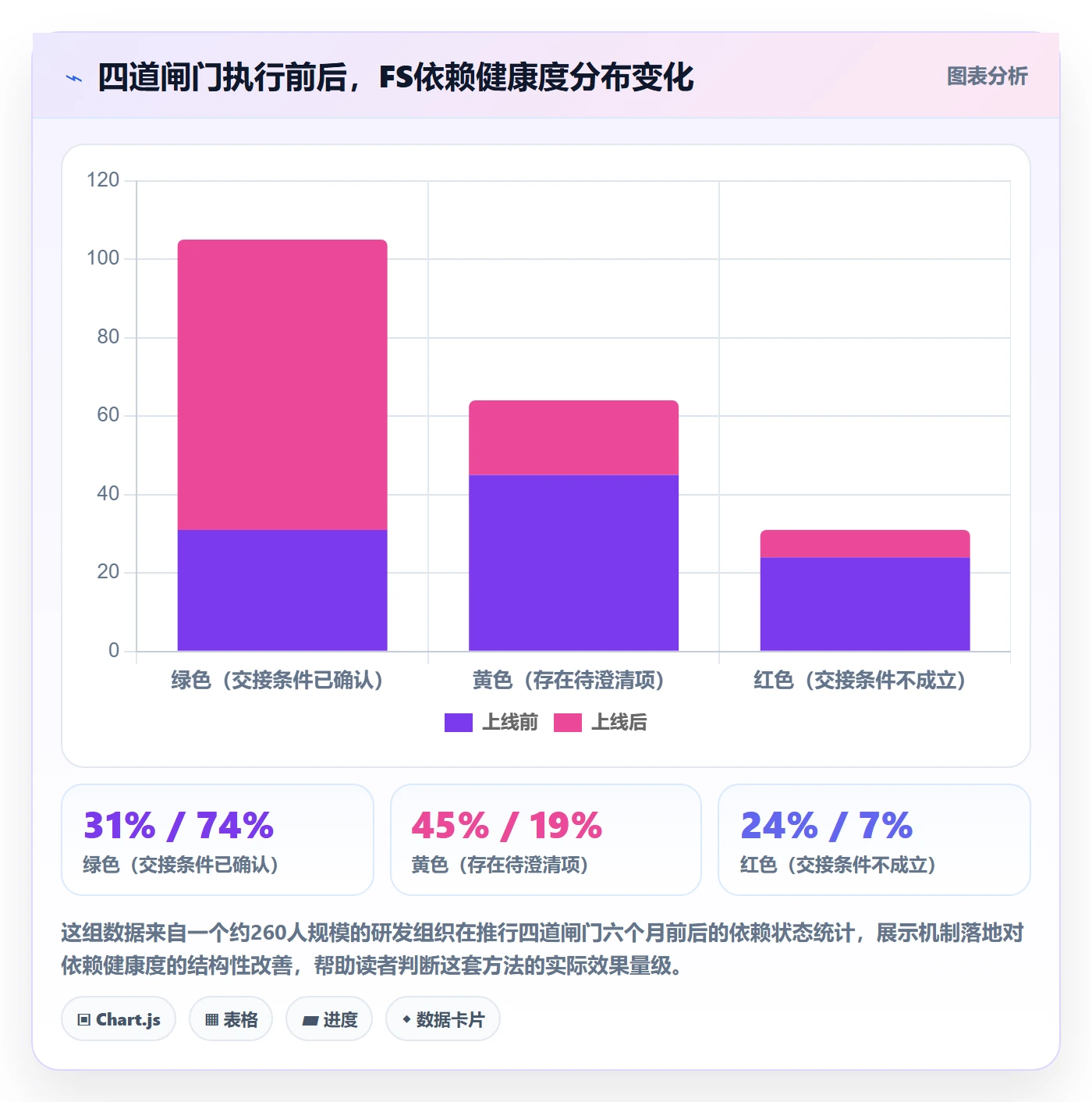 任务依赖FS教程:跨部门团队风险控制,避坑指南