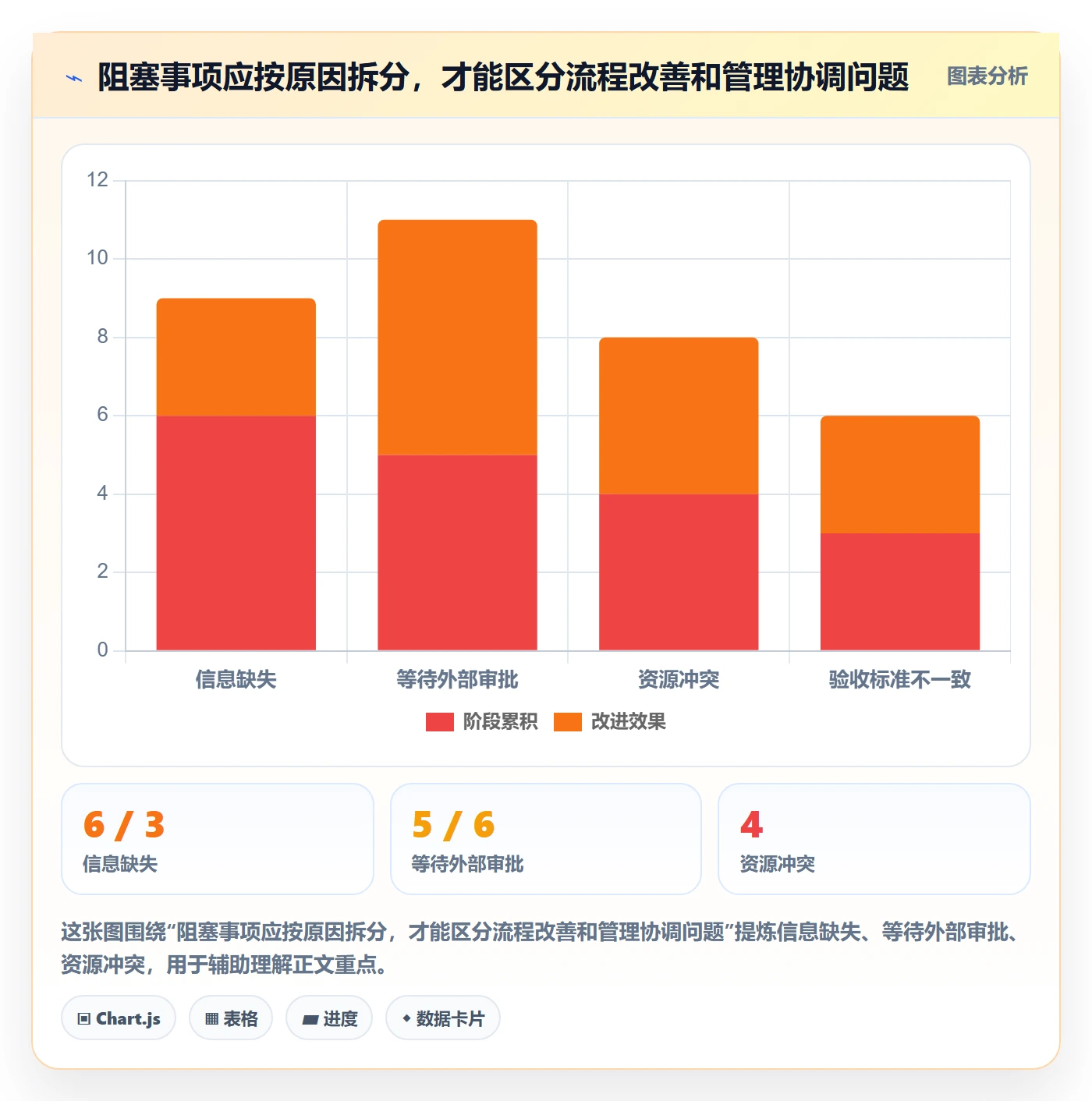 拖拽落地方案：跨部门团队开展看板的协同管理案例解析