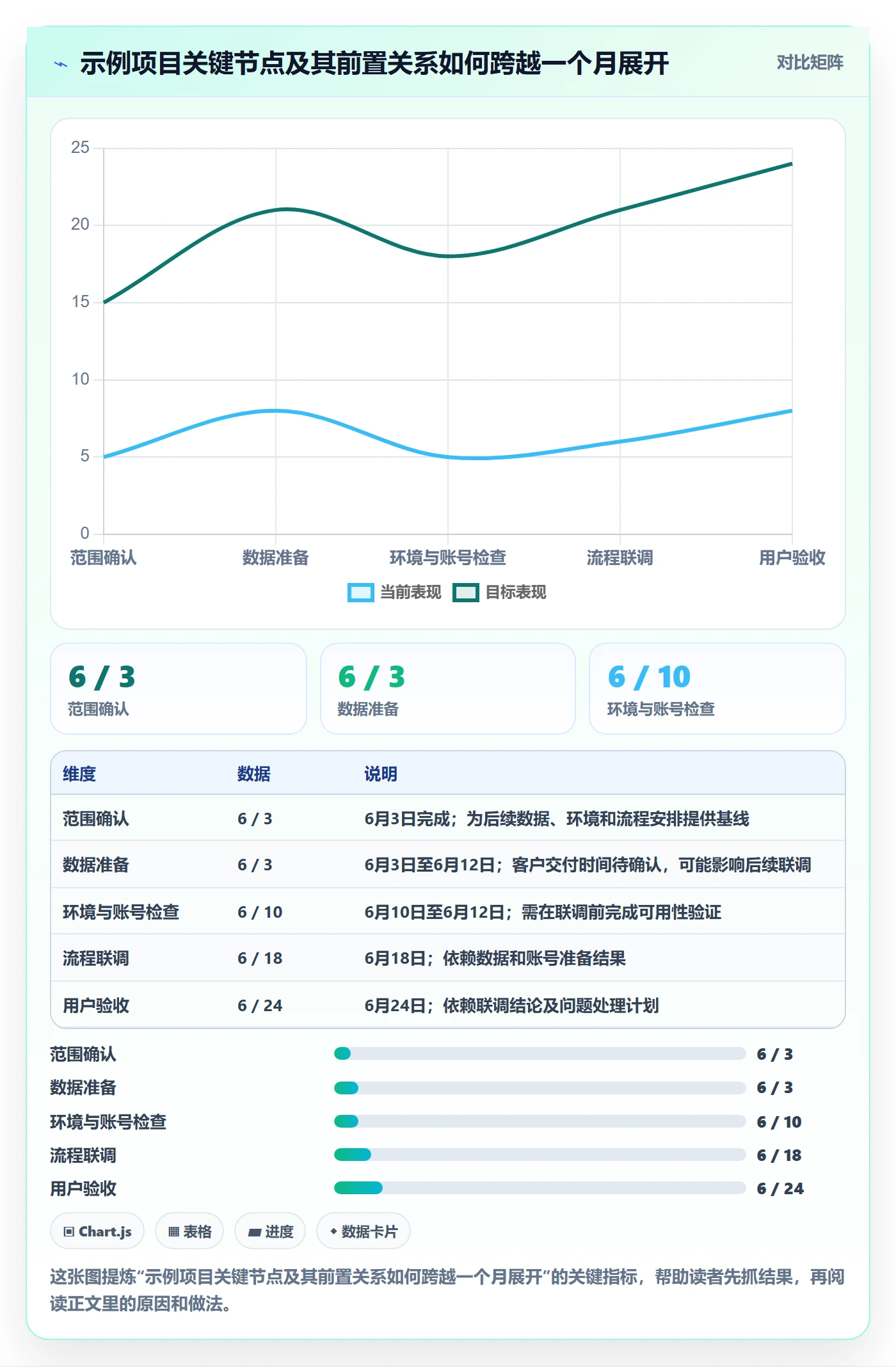 月视图管理指南:实施团队如何做好日历视图,协同管理全流程