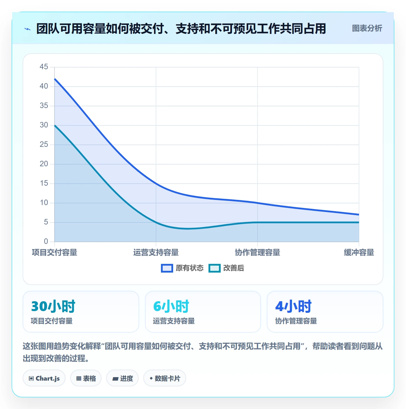 技能怎么做?PMO制度设计:资源管理从0到1