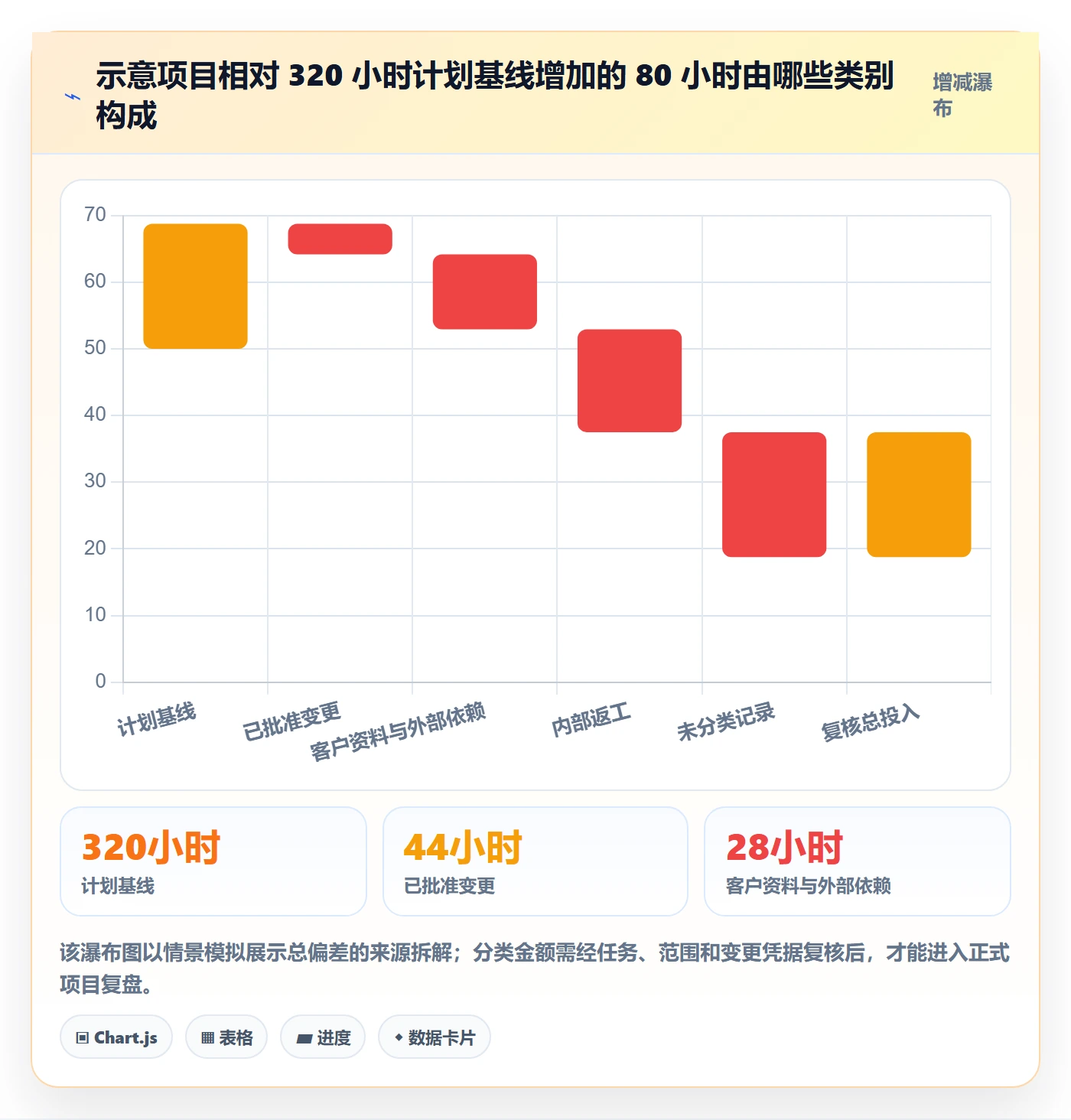 任务工时流程与规范:实施团队工时表最佳实践关键指标