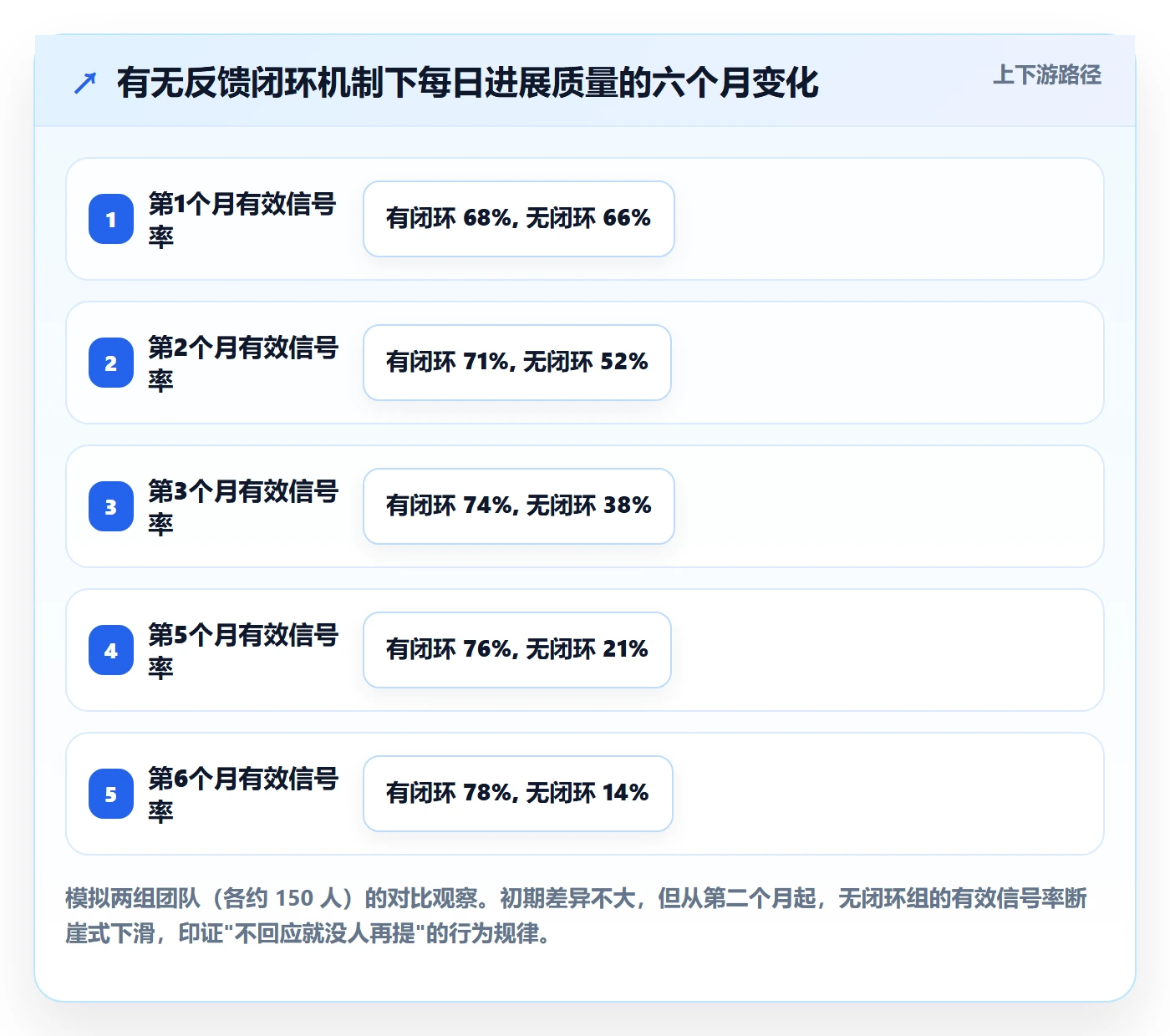 每日进展怎么做?企业管理者制度设计:进度跟踪从0到1