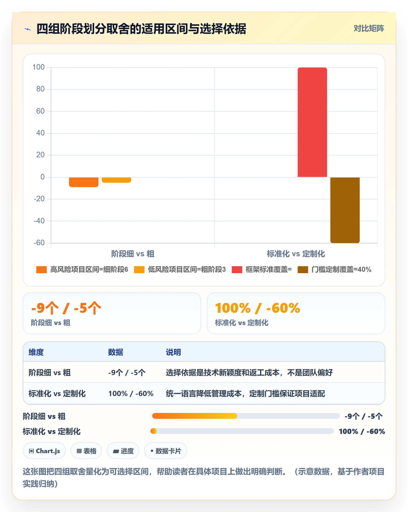 项目阶段阶段划分教程:管理层协同管理,避坑指南