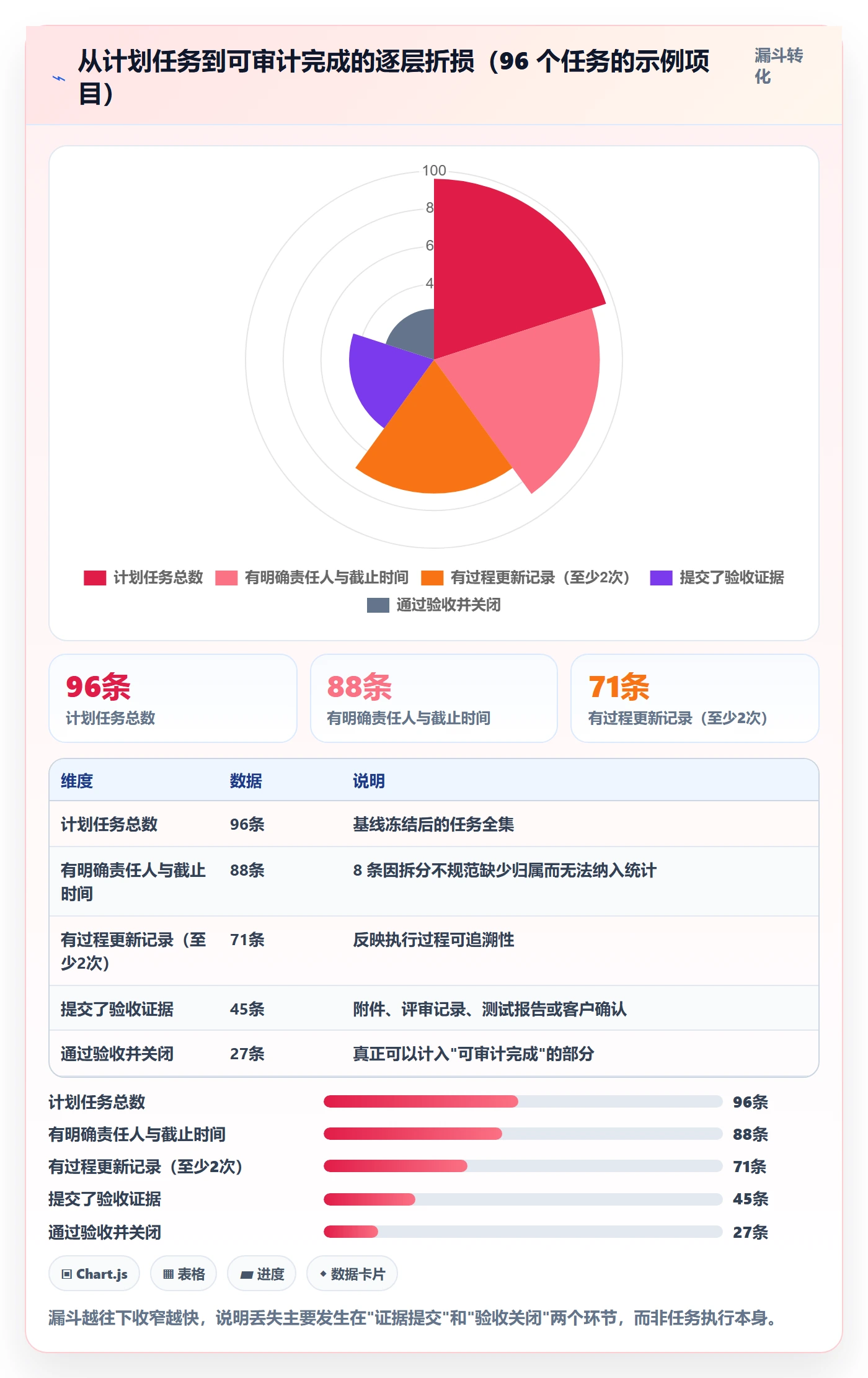 完成率流程与规范:项目负责人进度管理最佳实践关键指标