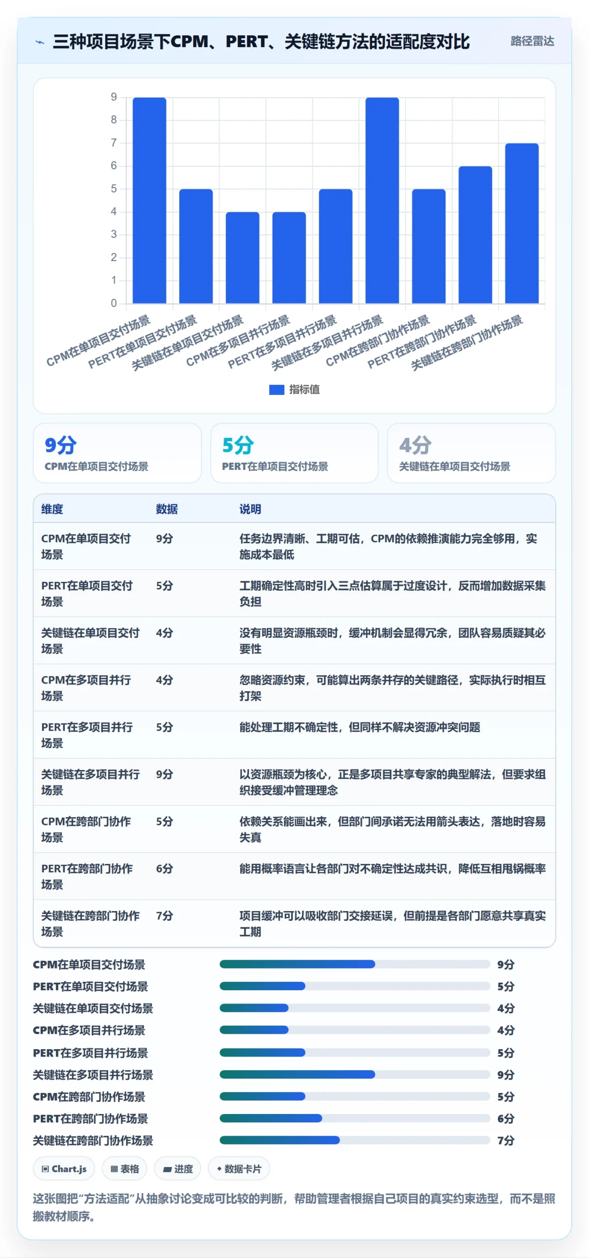 关键路径管理方法大全:企业管理者任务依赖实操方法落地清单