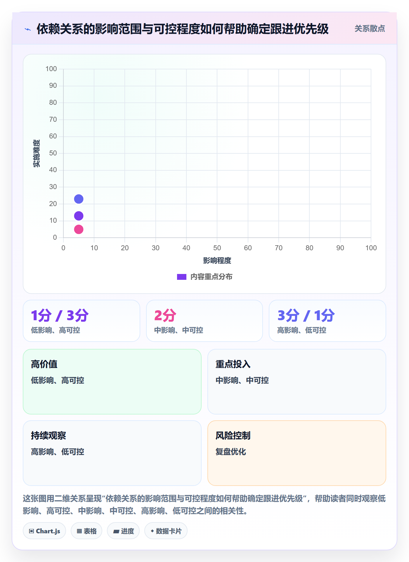 依赖关系实操方法:跨部门团队提升甘特图效率的效率提升方法与模板