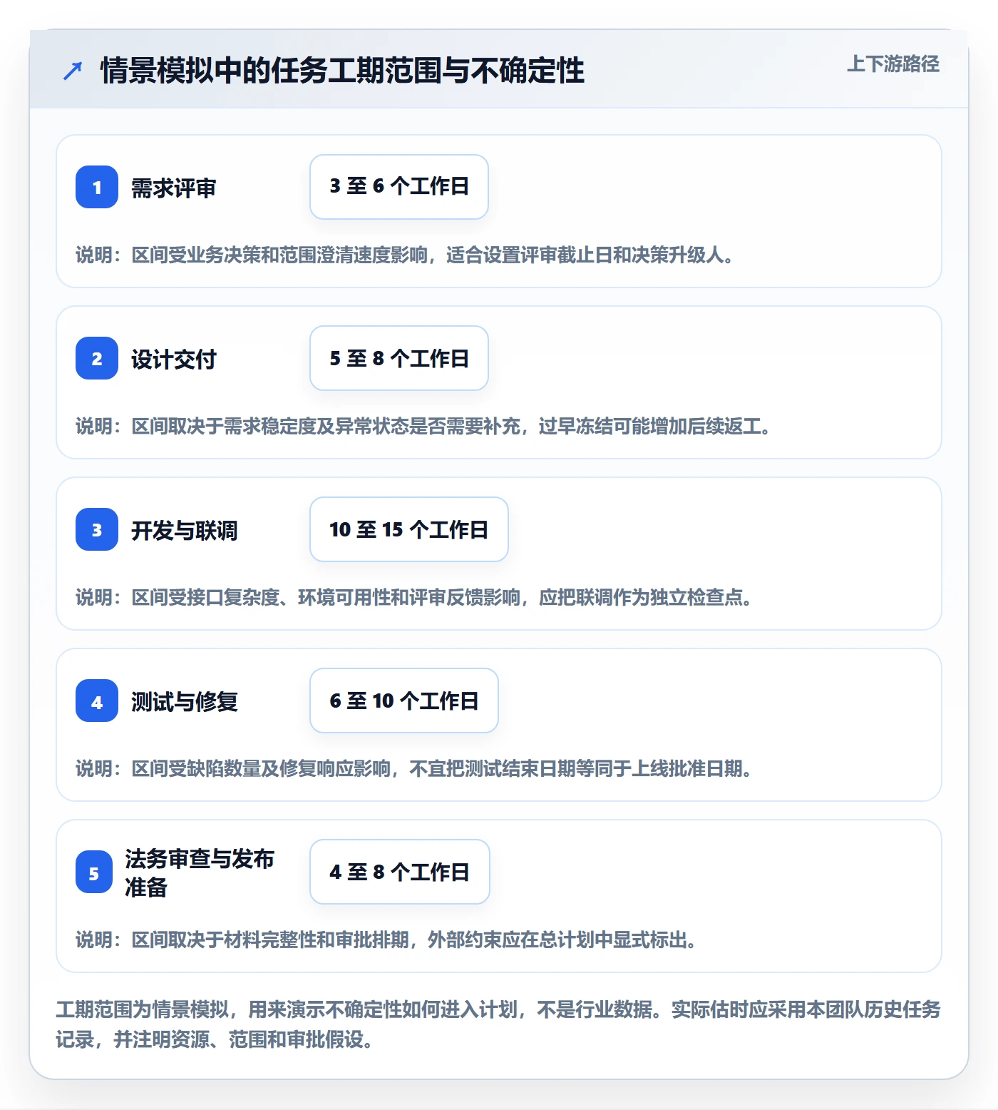 时间轴管理方法大全:跨部门团队甘特图效率提升落地清单
