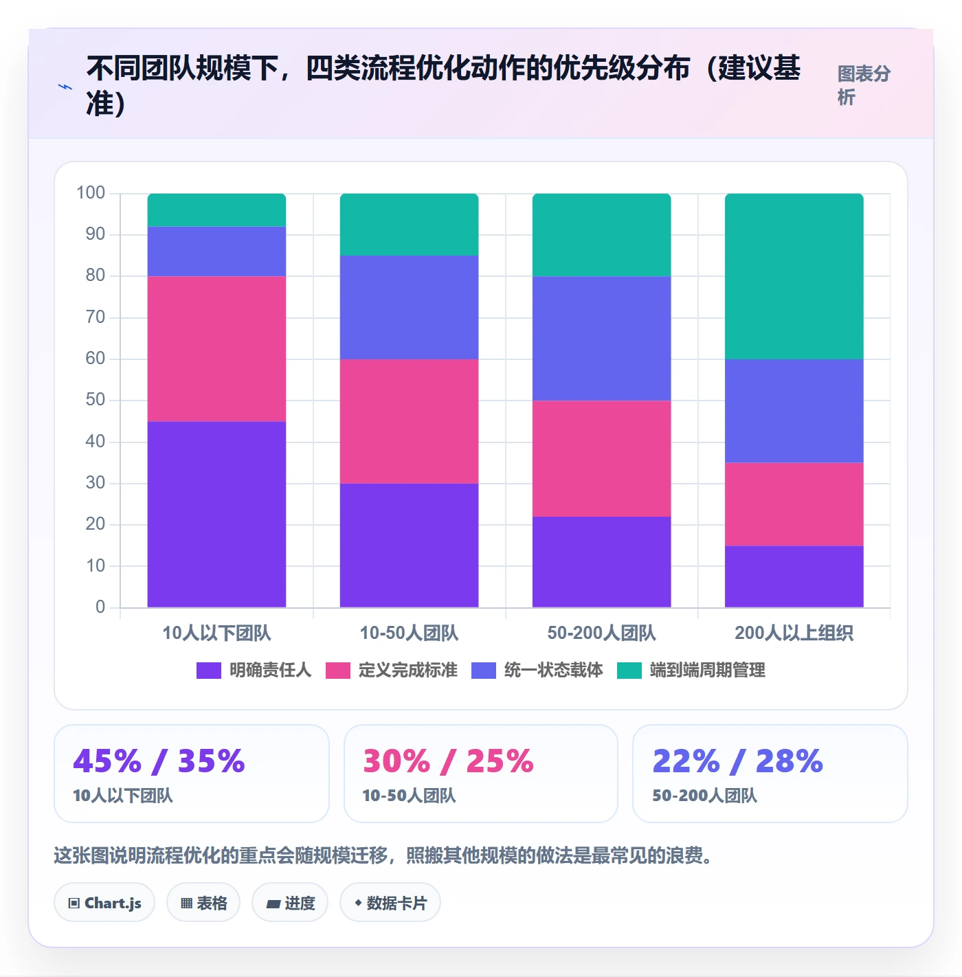 开始怎么做?企业管理者流程优化:任务执行从0到1
