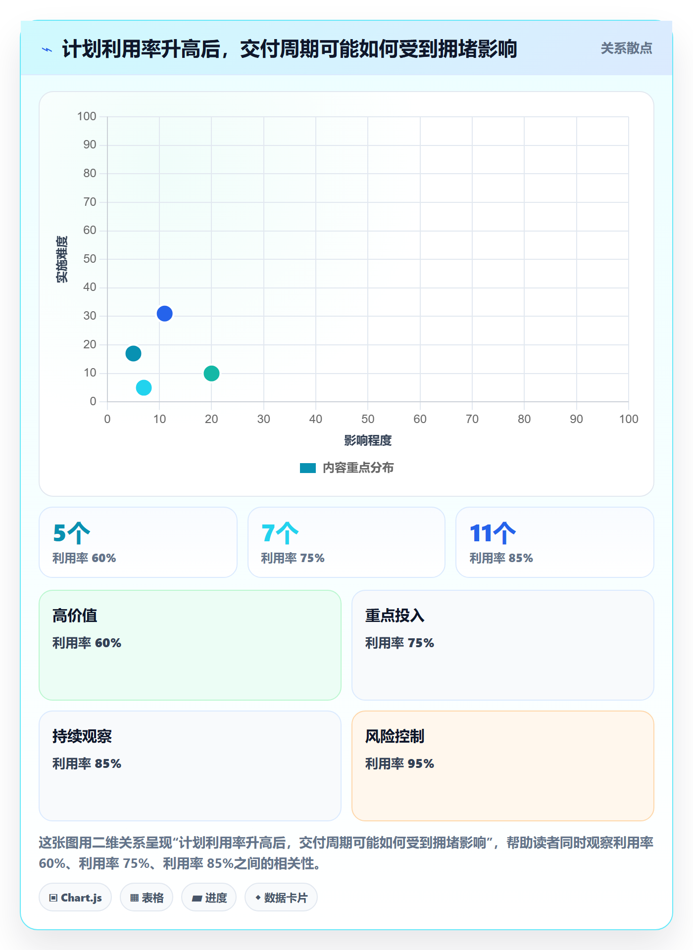 资源分配管理指南:企业管理者如何做好资源管理,最佳实践全流程