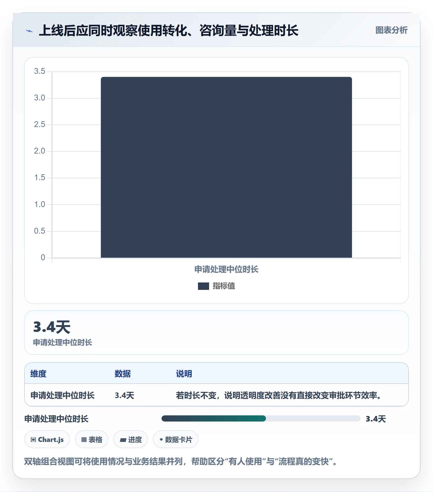 敏捷管理指南:项目负责人如何做好敏捷项目,数据分析全流程