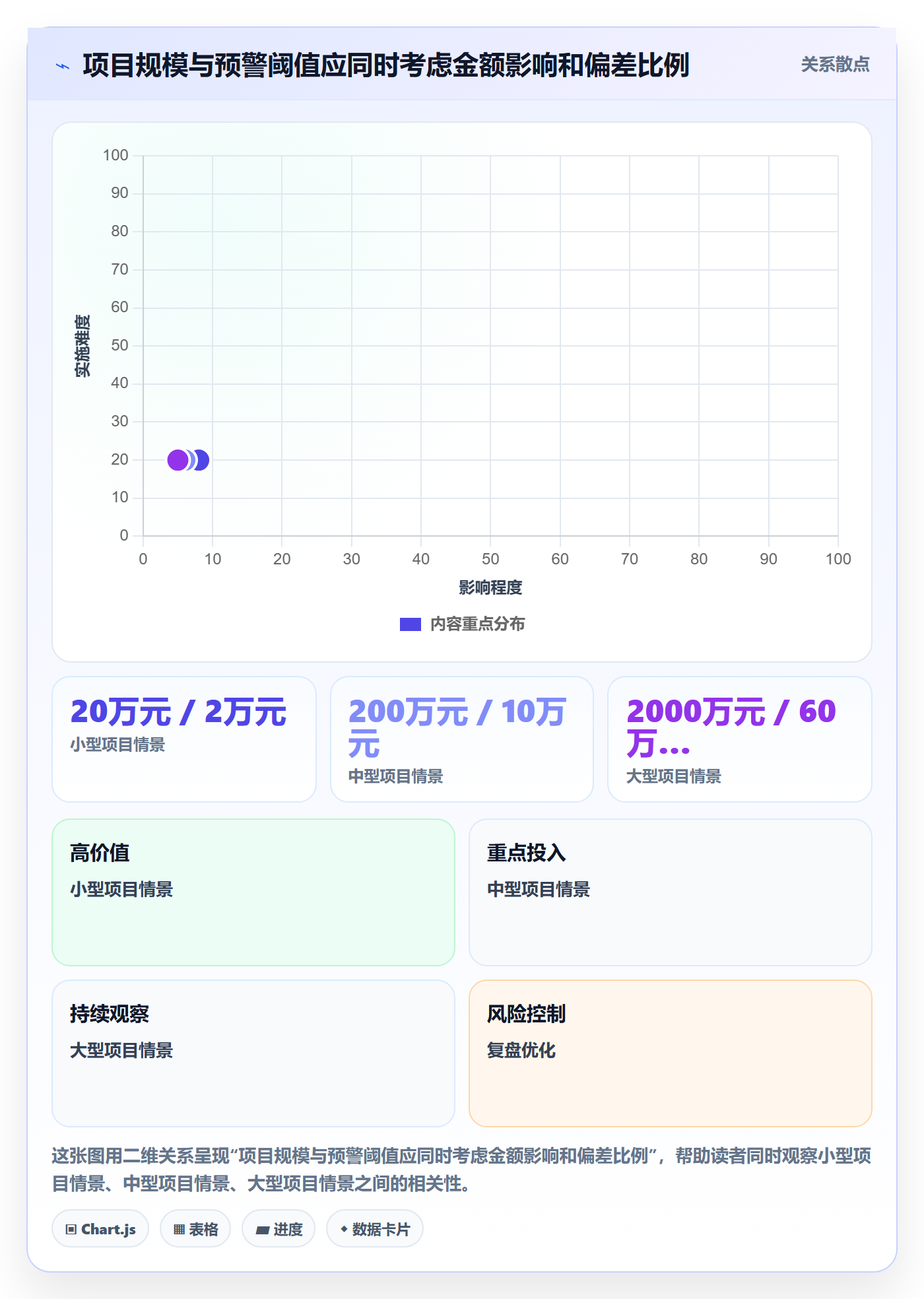 实际成本实操方法：项目成员提升成本管理效率的制度设计方法与模板