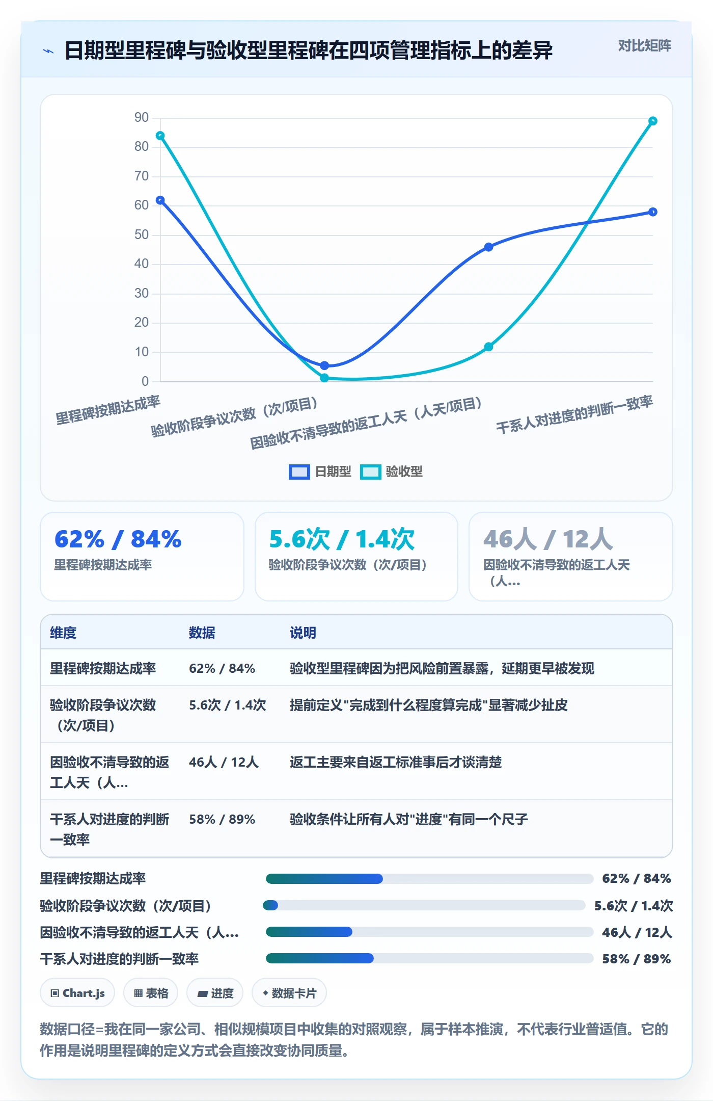 工作计划怎么做?实施团队协同管理:项目规划从0到1