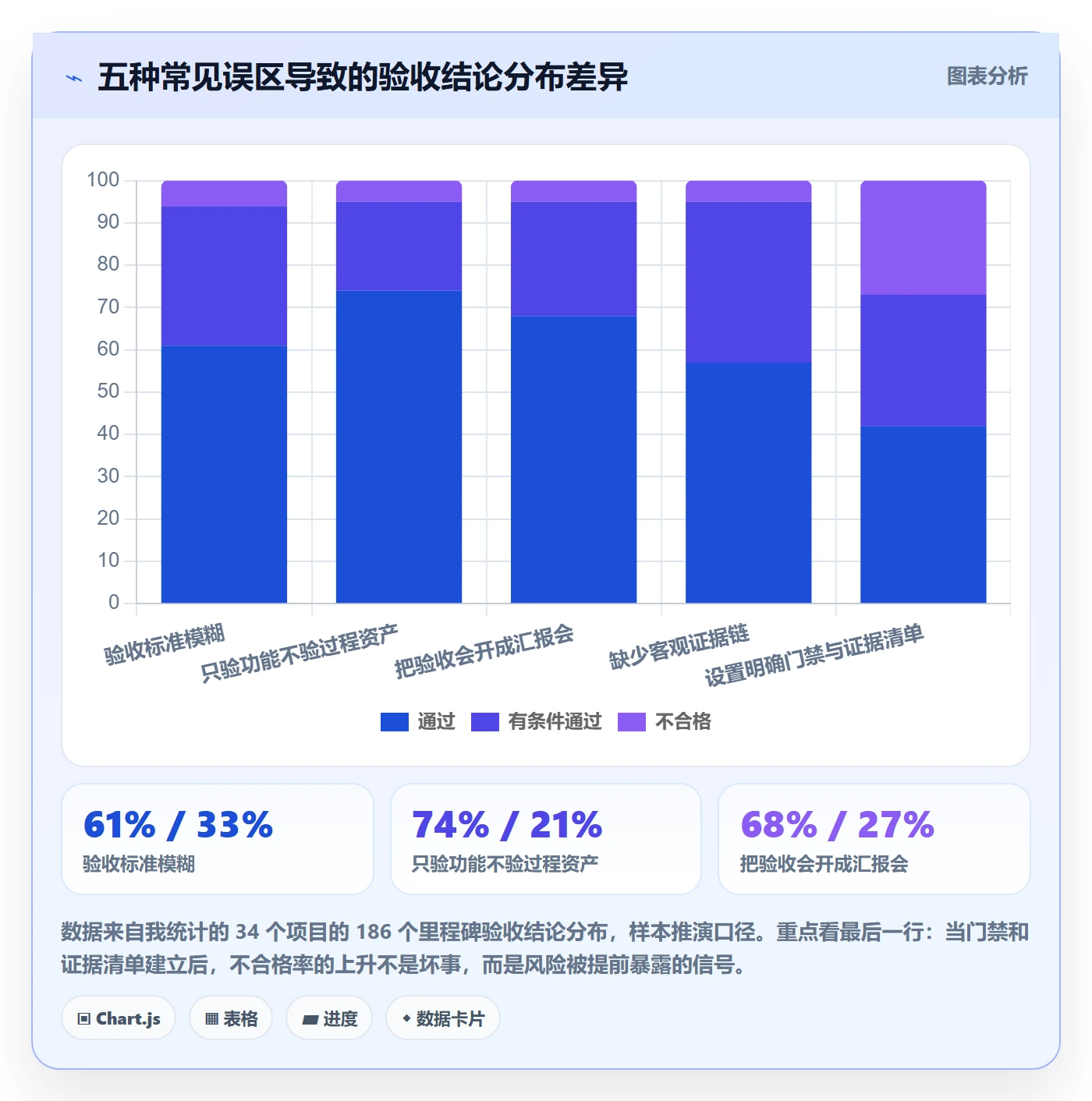 里程碑如何做好节点验收?企业管理者实操方法与操作步骤