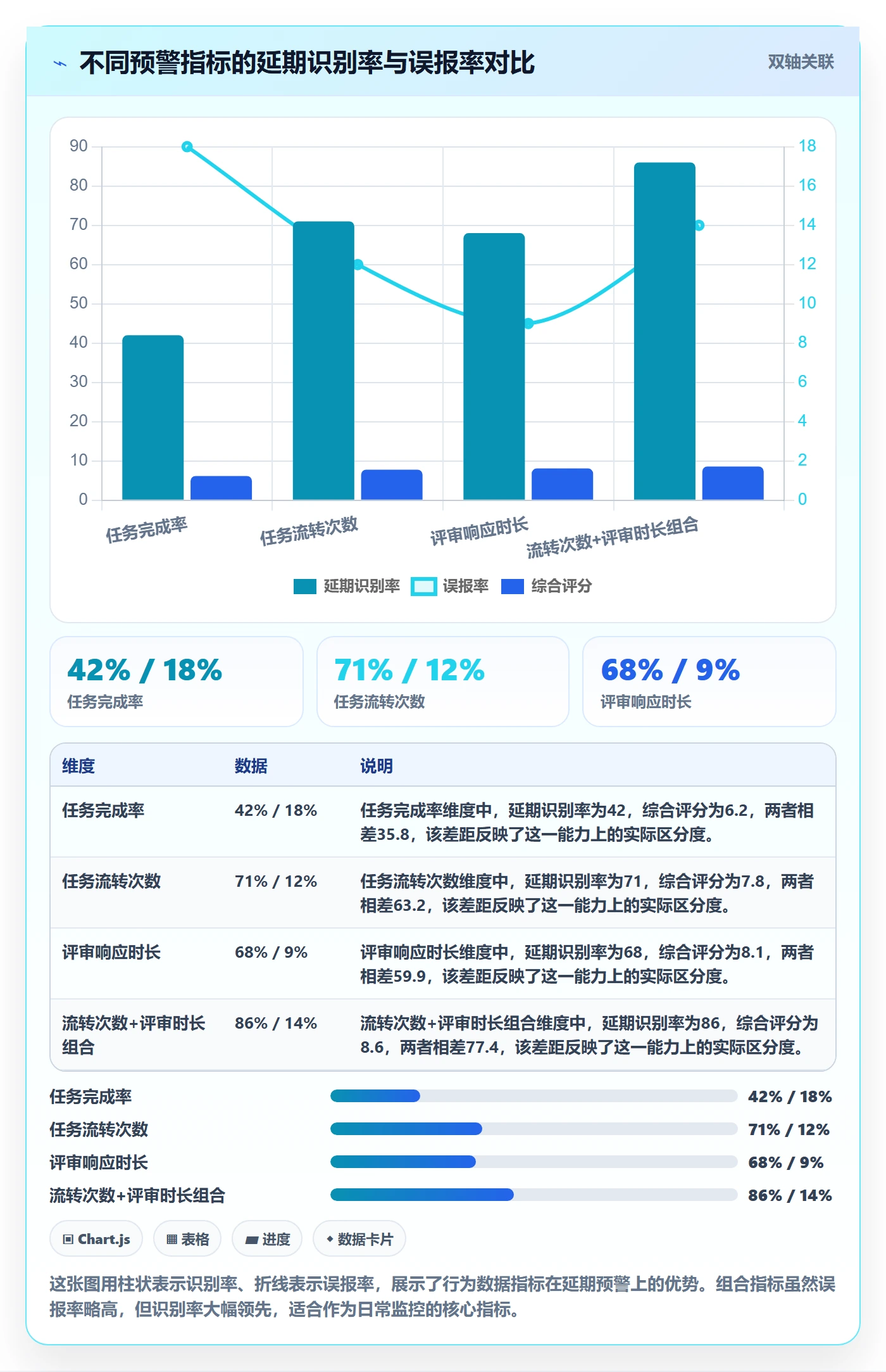 进度跟踪跟踪教程:项目成员数据分析,避坑指南