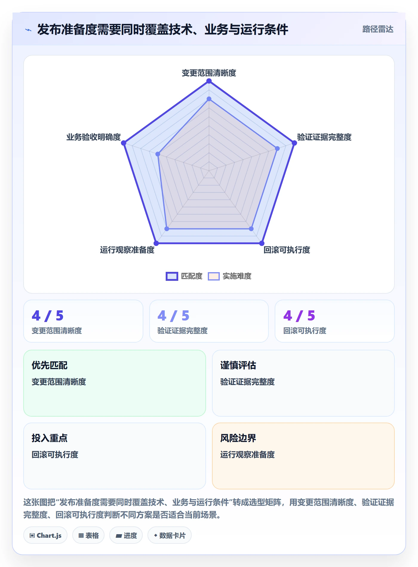 发布管理发布审批教程:项目负责人落地方案,避坑指南