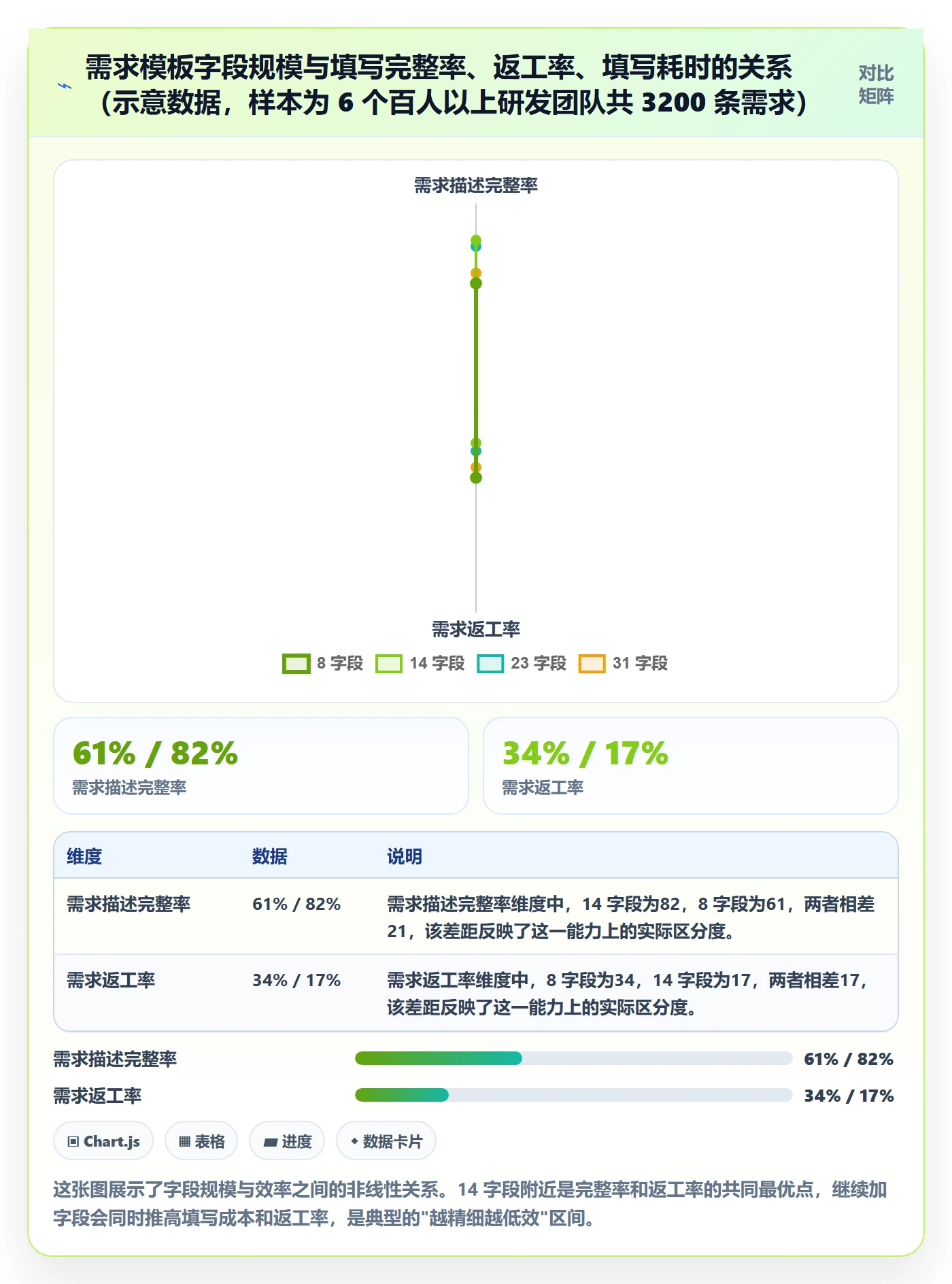 标准项目实操方法：研发团队提升项目模板效率的风险控制方法与模板