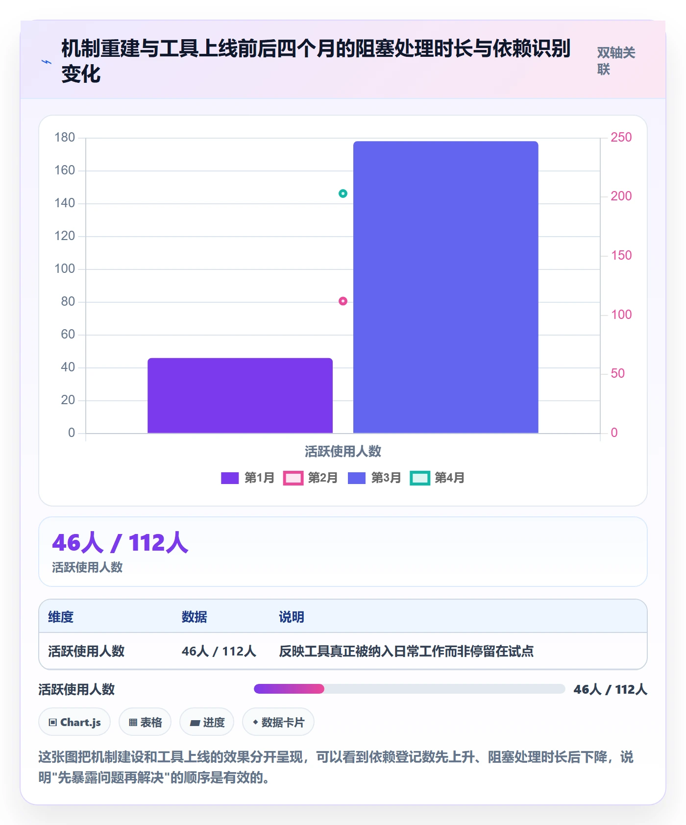 目标拆解落地方案：企业管理者开展项目目标的协同管理案例解析