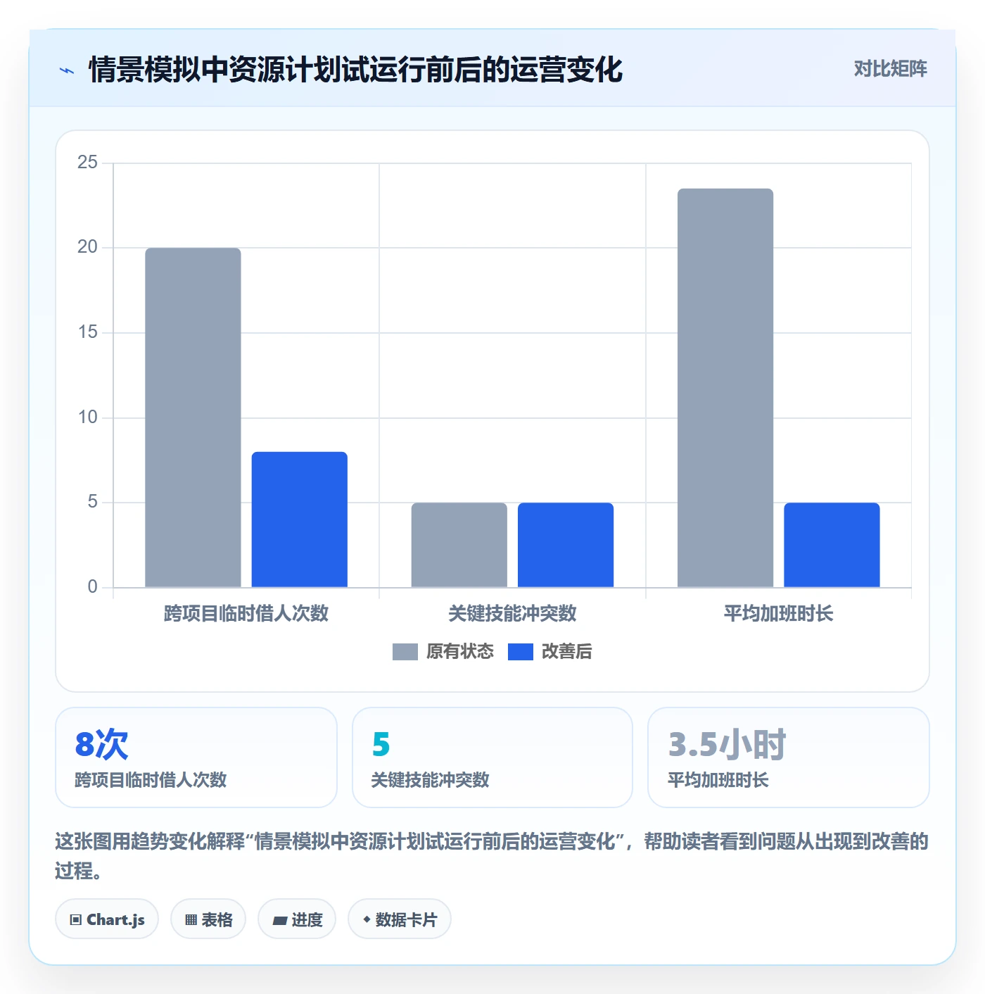 资源平衡怎么做?实施团队效率提升:资源负载从0到1