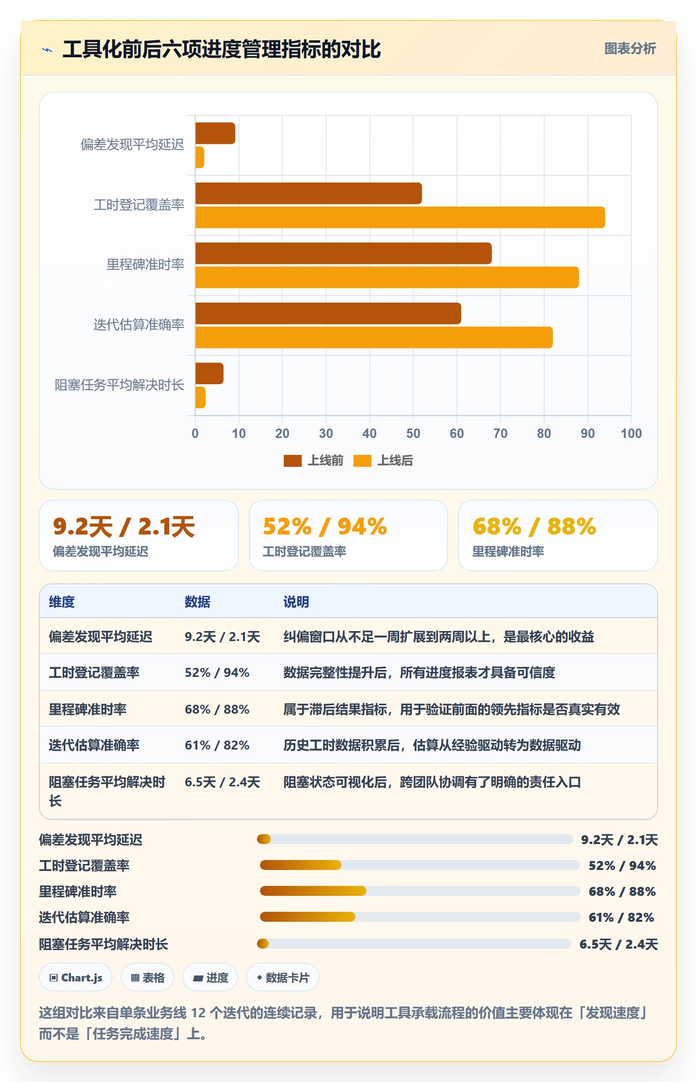 项目进度流程与规范:项目经理进度管理实操方法关键指标