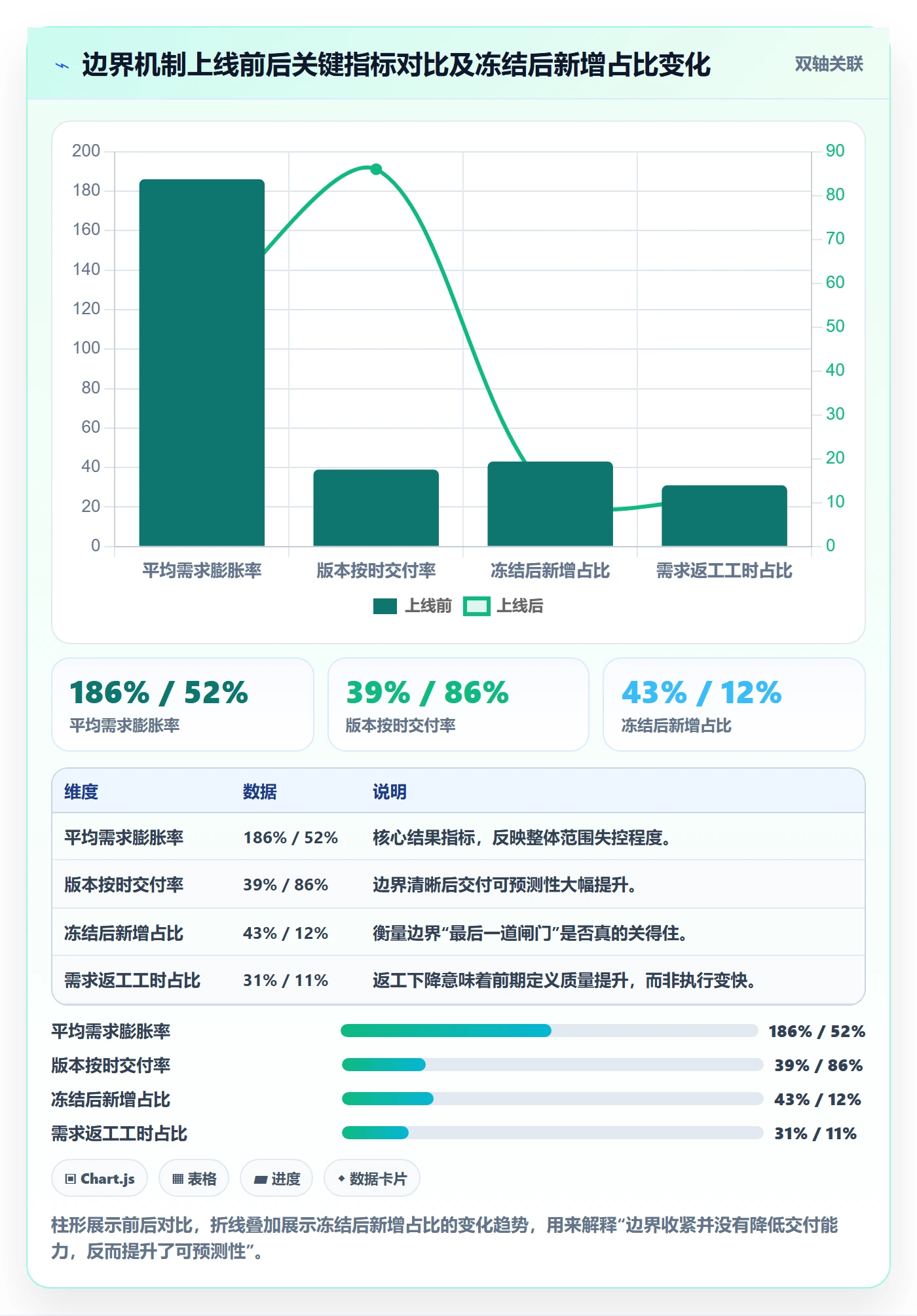范围边界管理指南：产品经理如何做好项目范围，实操方法全流程