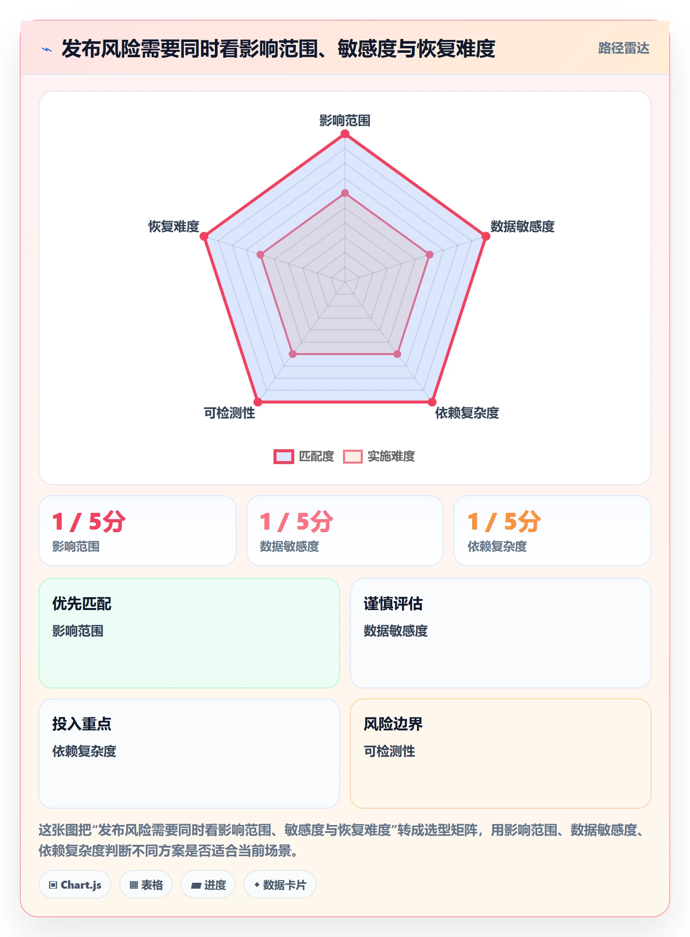 发布审批最佳实践:企业管理者发布管理落地方案,常见问题