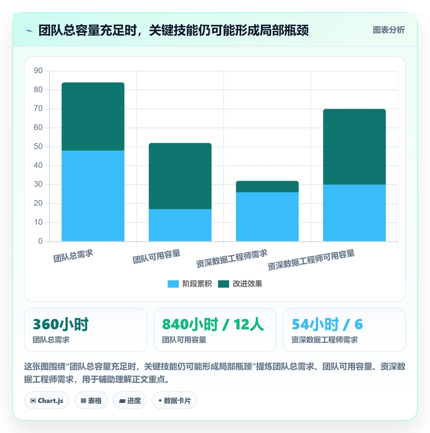资源负载如何做好工作负载？PMO入门指南与操作步骤