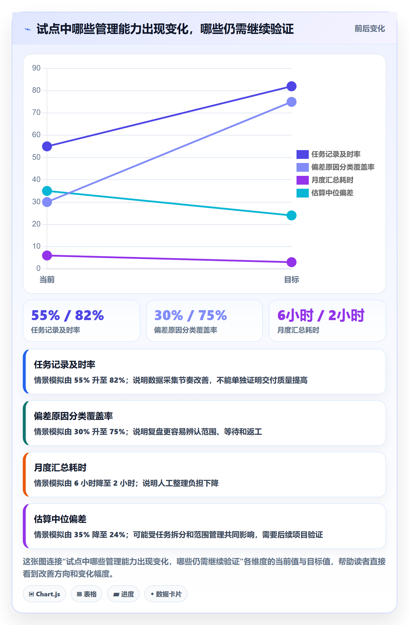 任务工时怎么做？项目经理效率提升：工时表从0到1