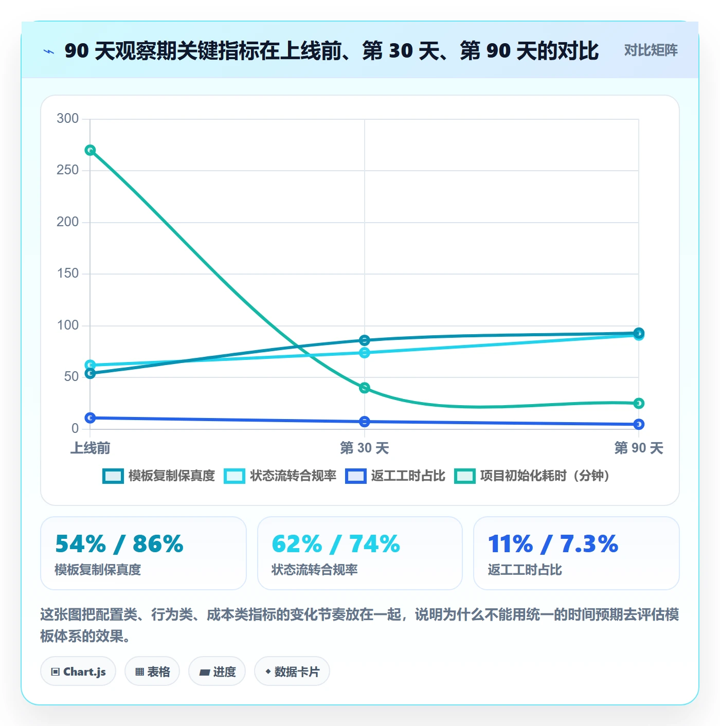 复制项目流程与规范：项目成员项目模板入门指南关键指标