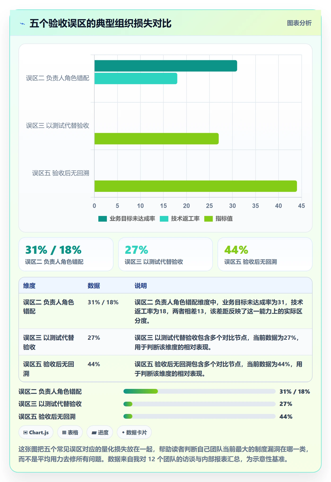 任务验收验收教程:项目负责人制度设计,避坑指南