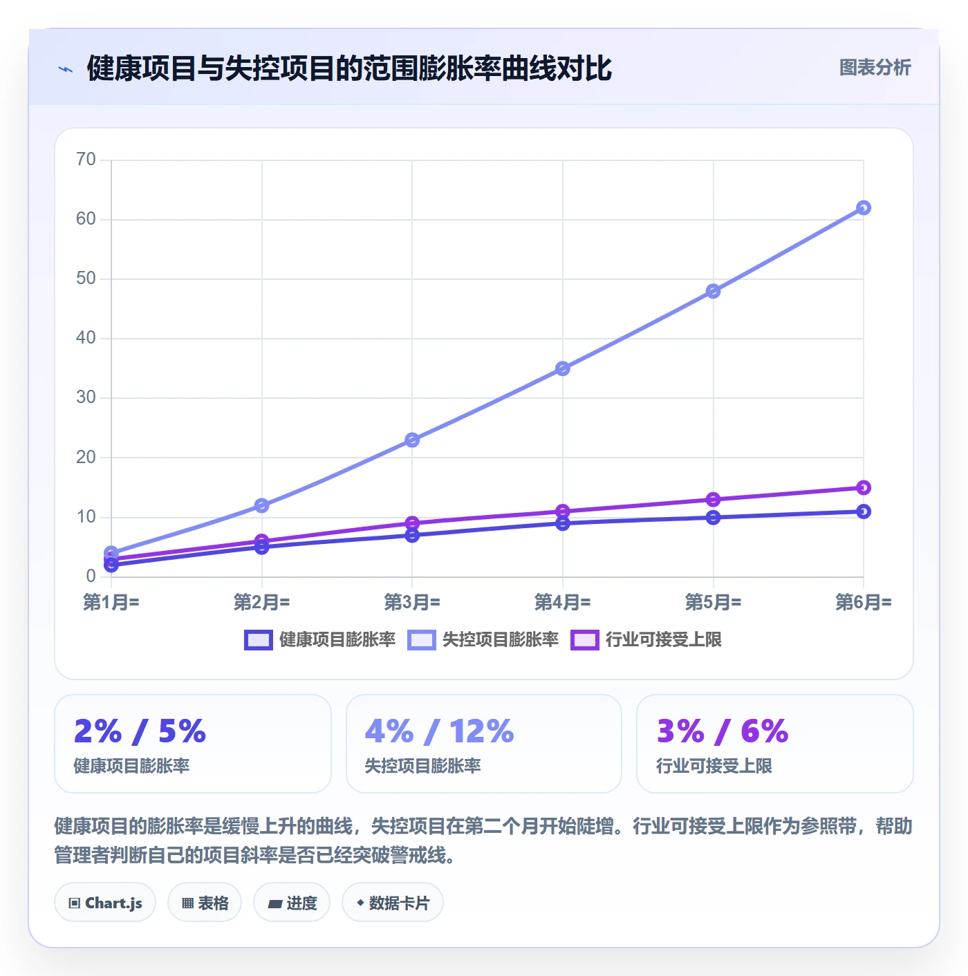 交付范围最佳实践：企业管理者项目范围数据分析，常见问题