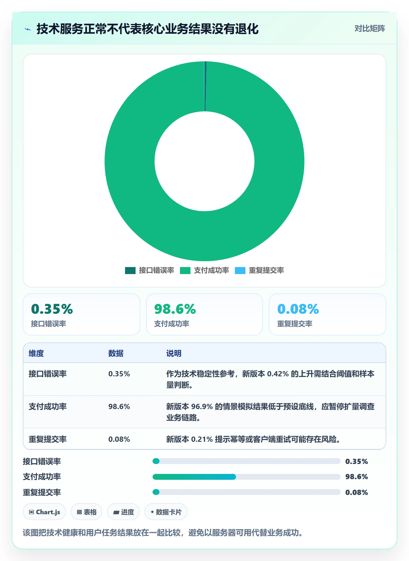 上线计划流程与规范:项目成员发布管理入门指南关键指标
