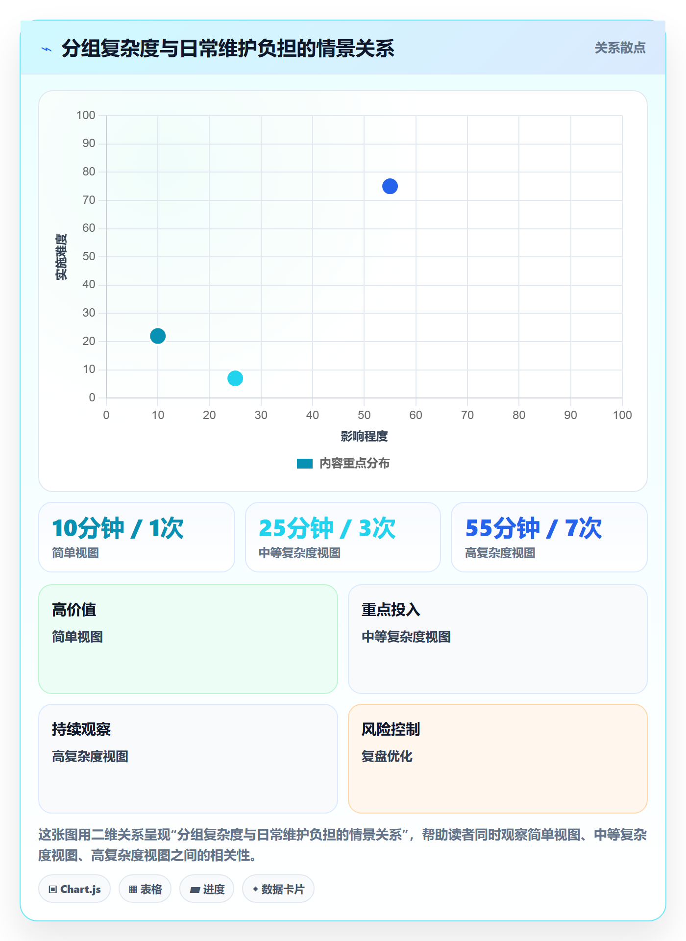 分组管理方法大全：企业管理者列表视图效率提升落地清单