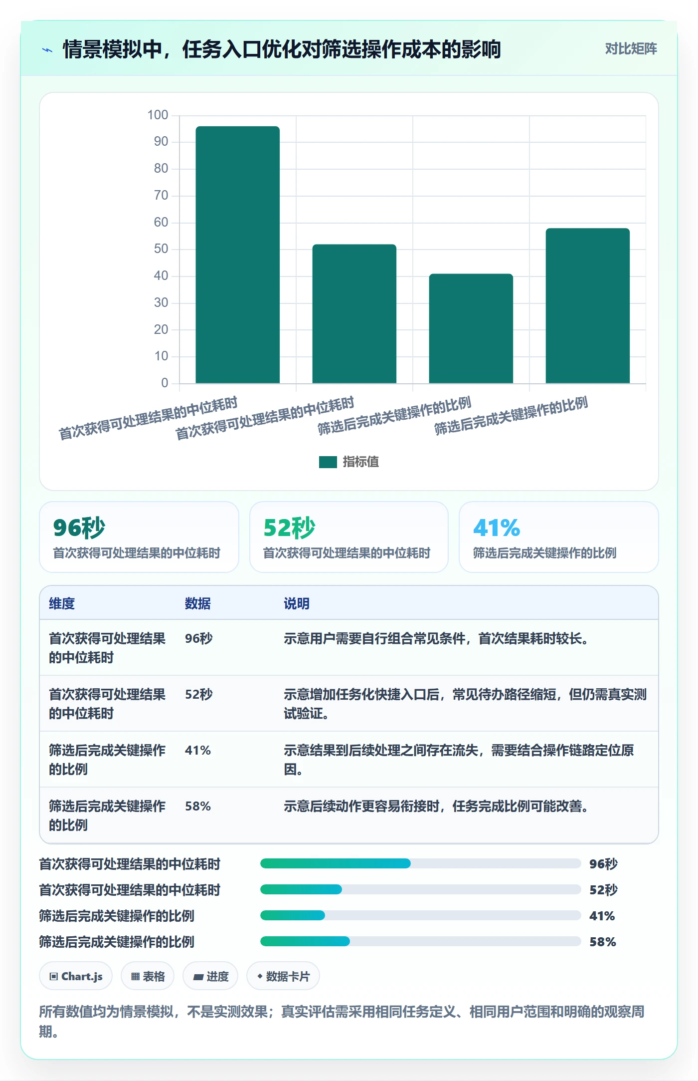 筛选管理指南:产品经理如何做好列表视图,最佳实践全流程