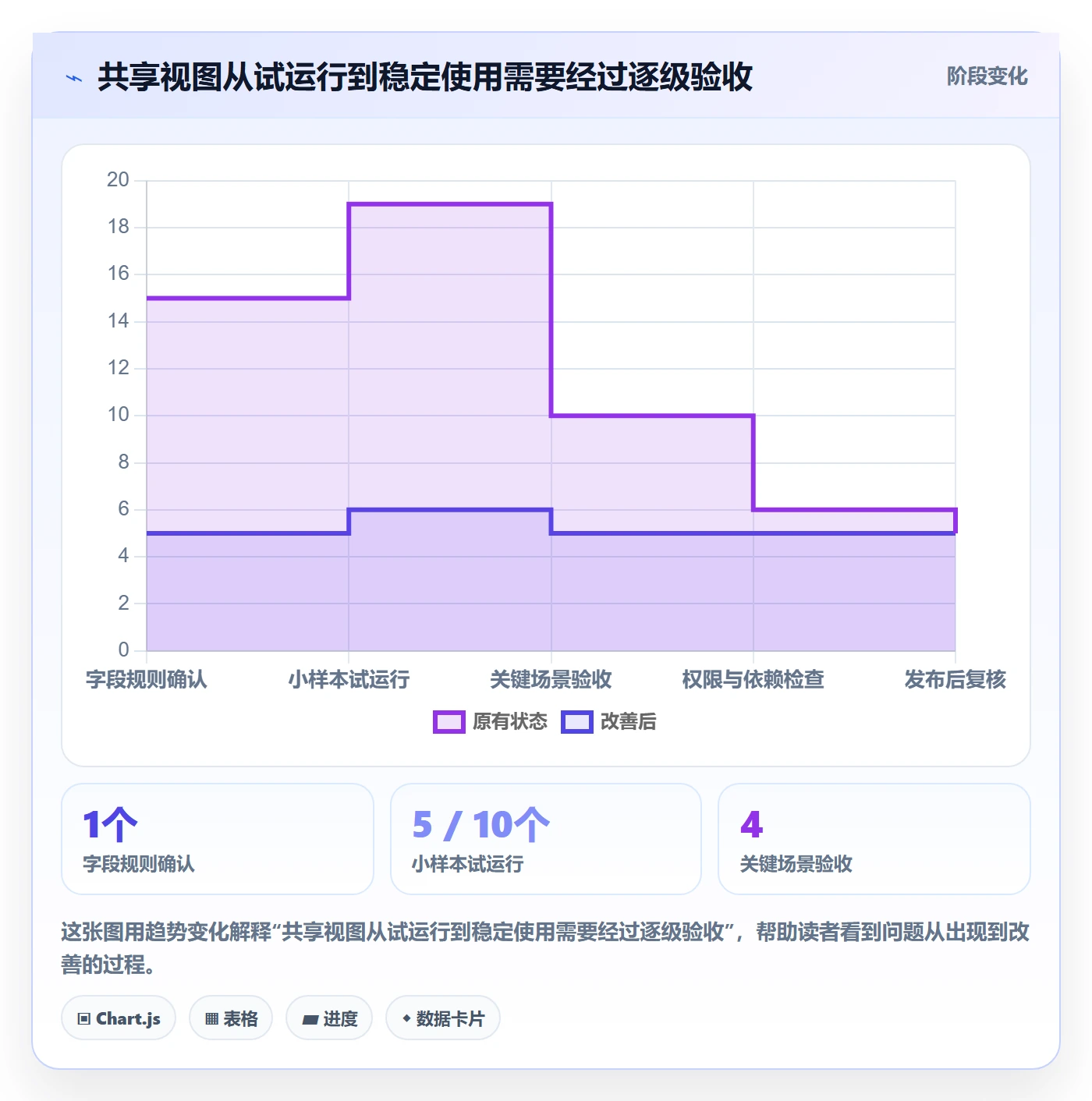 列表视图如何做好自定义列?跨部门团队风险控制与操作步骤