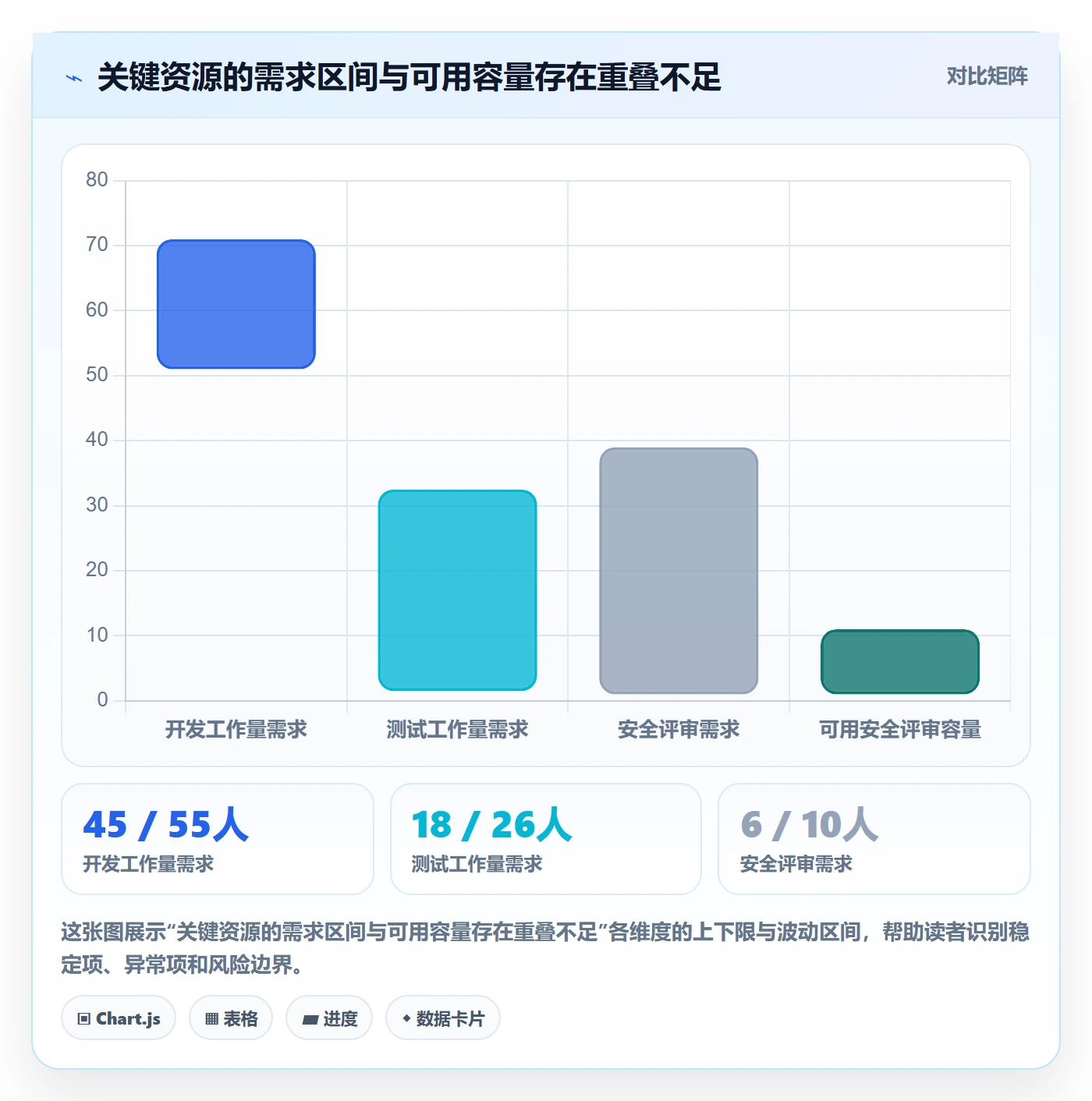 资源管理方法大全：项目经理资源管理最佳实践落地清单