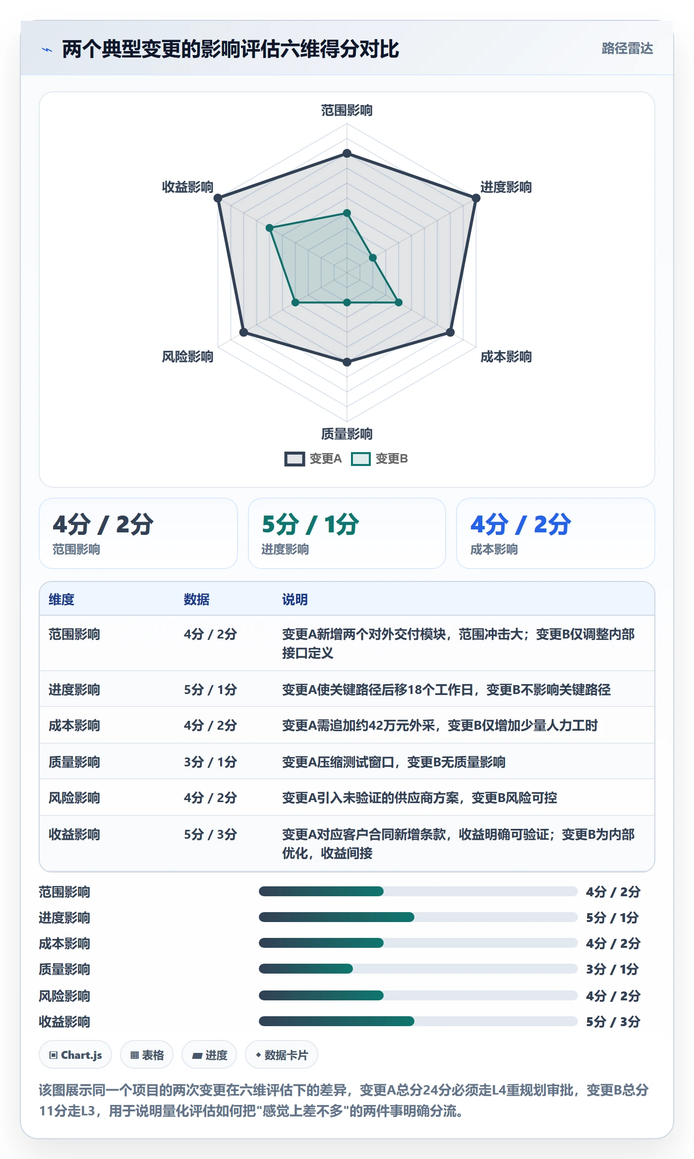 计划调整管理方法大全:管理层项目规划制度设计落地清单
