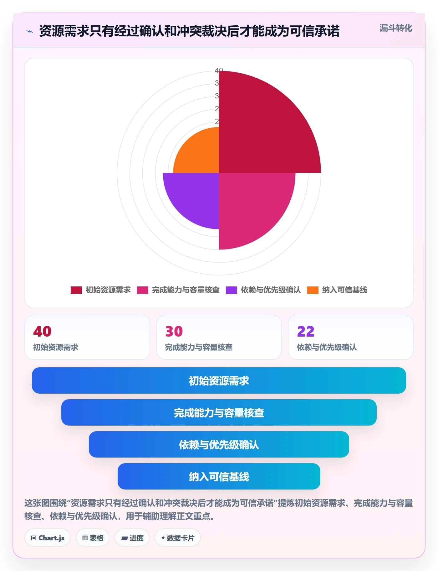 岗位实操方法:项目经理提升资源管理效率的最佳实践方法与模板