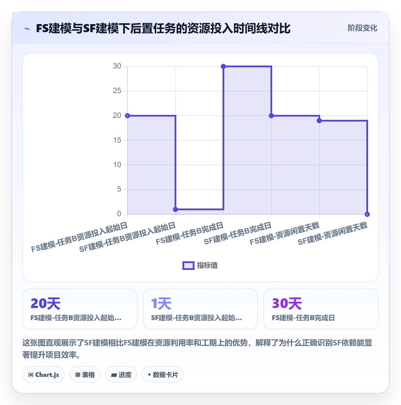 任务依赖SF全流程：项目经理效率提升与一文讲清
