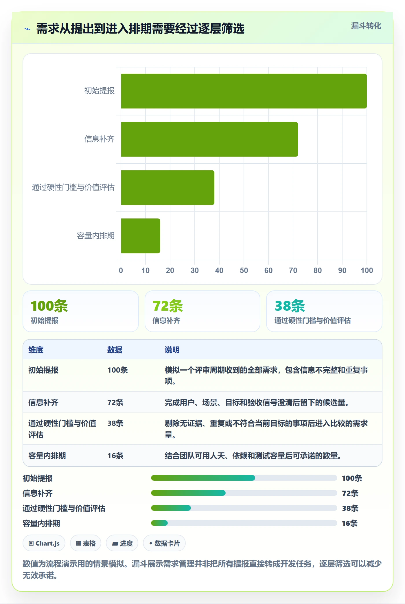 需求优先级实操方法：实施团队提升需求管理效率的最佳实践方法与模板