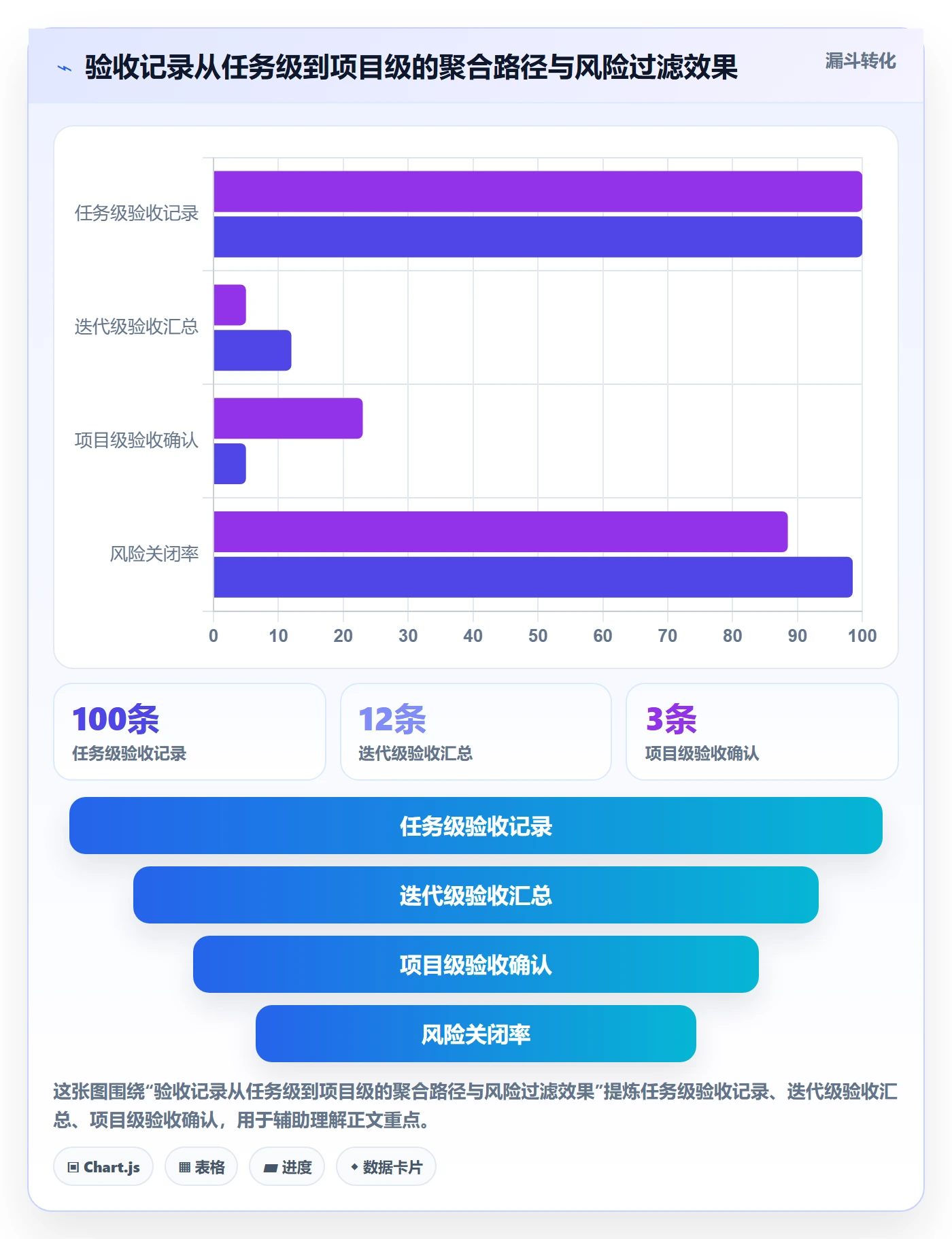 验收记录管理指南:项目成员如何做好任务验收,风险控制全流程