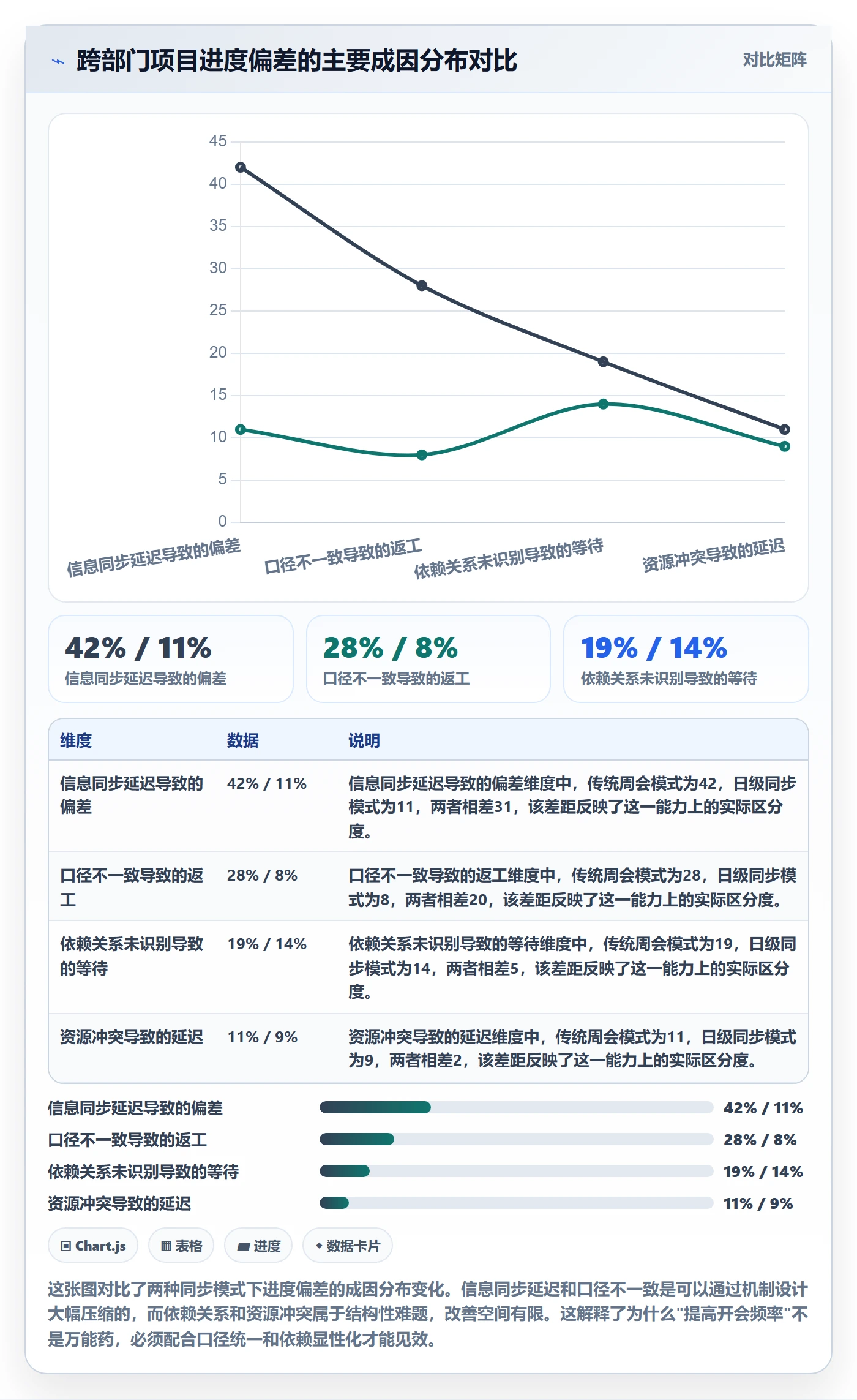 实际进度管理指南：跨部门团队如何做好进度管理，实操方法全流程