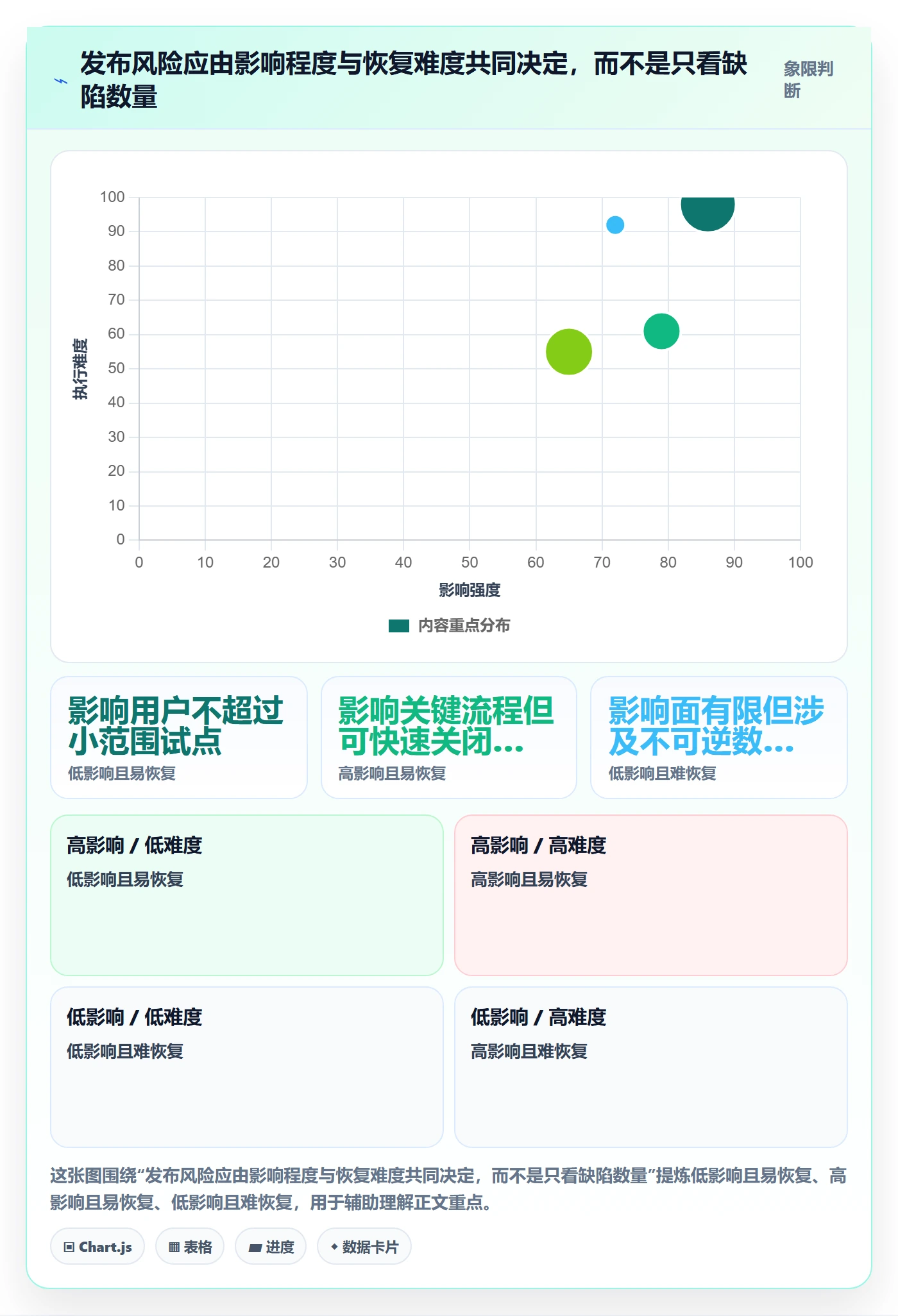 发布管理发布全流程:产品经理协同管理与一文讲清