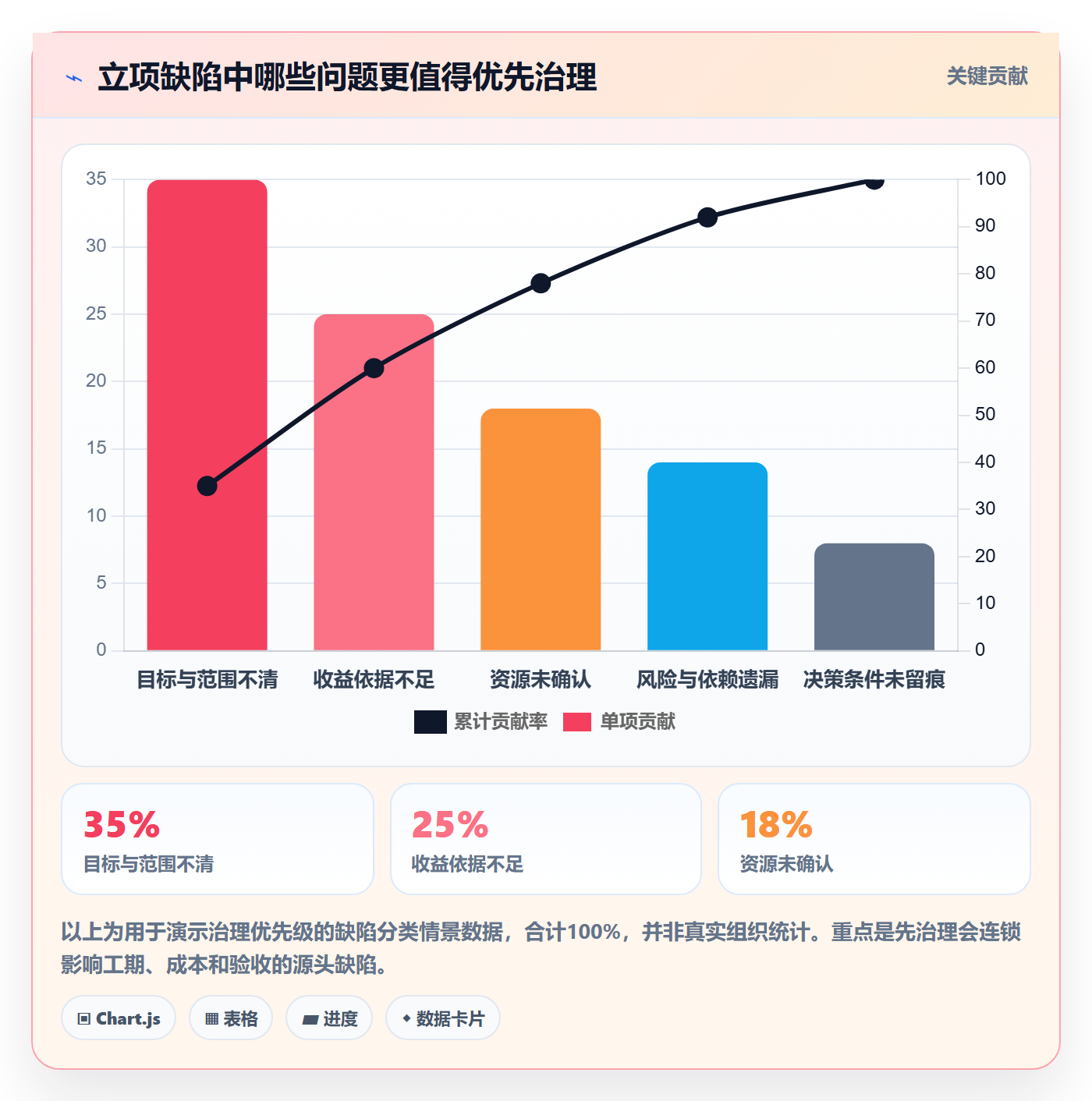 立项流程与规范:项目经理项目立项实操方法关键指标