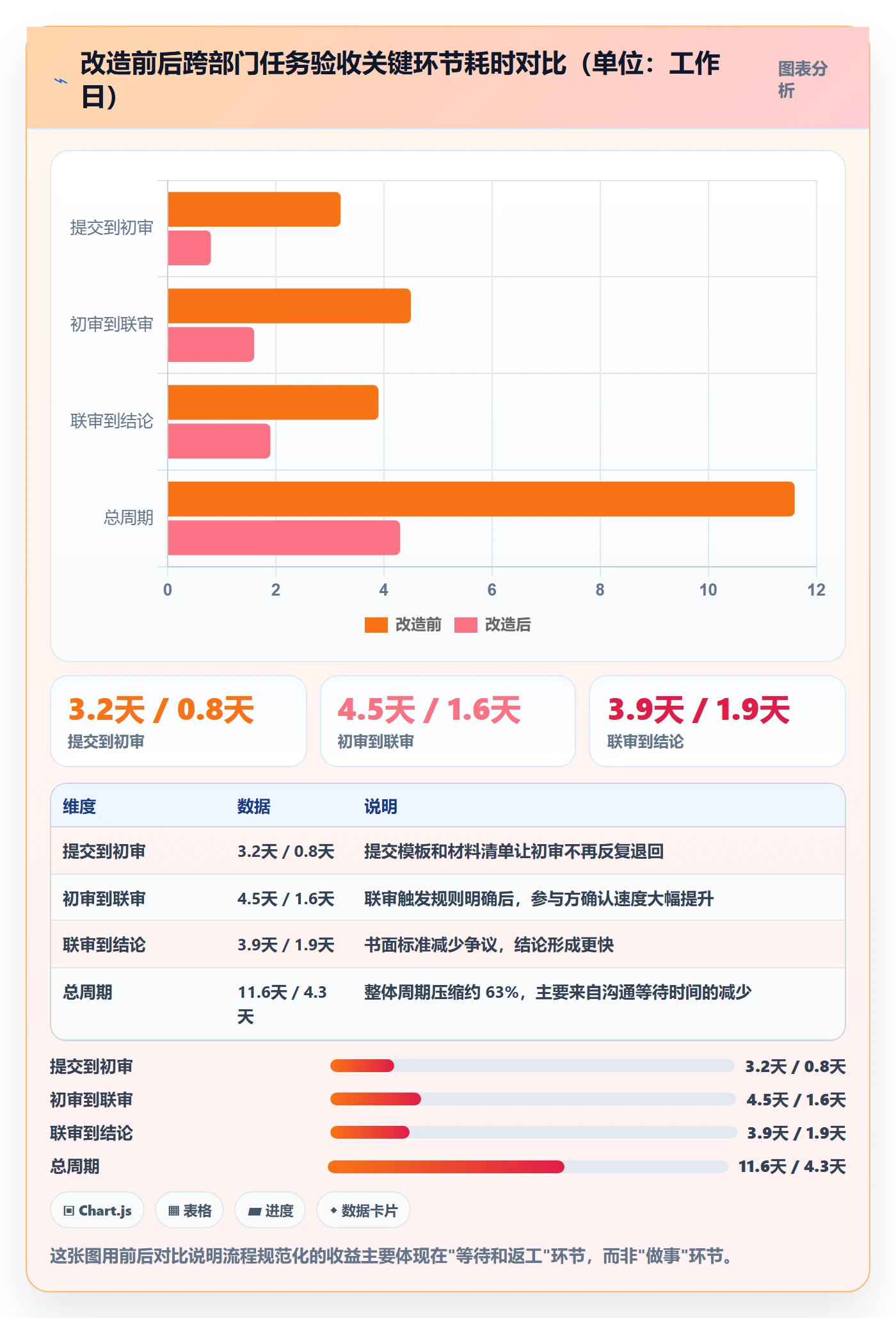 提交流程与规范:跨部门团队任务验收风险控制关键指标
