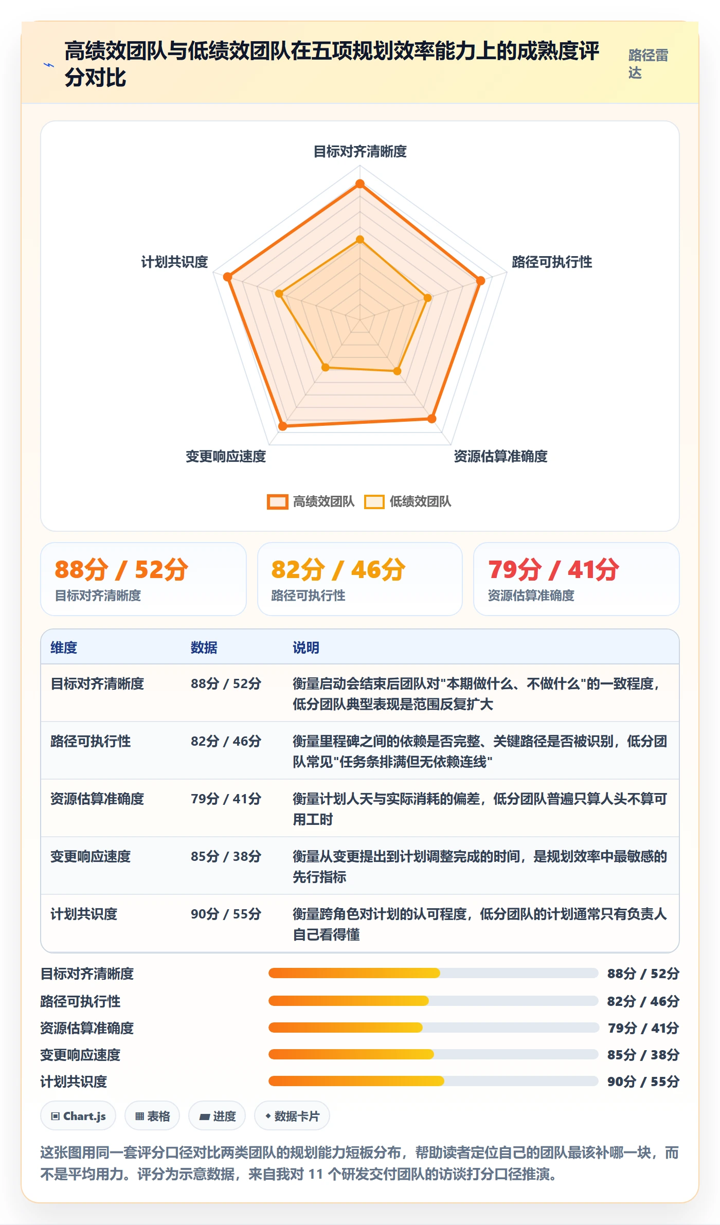 实施计划流程与规范：项目负责人项目规划效率提升关键指标