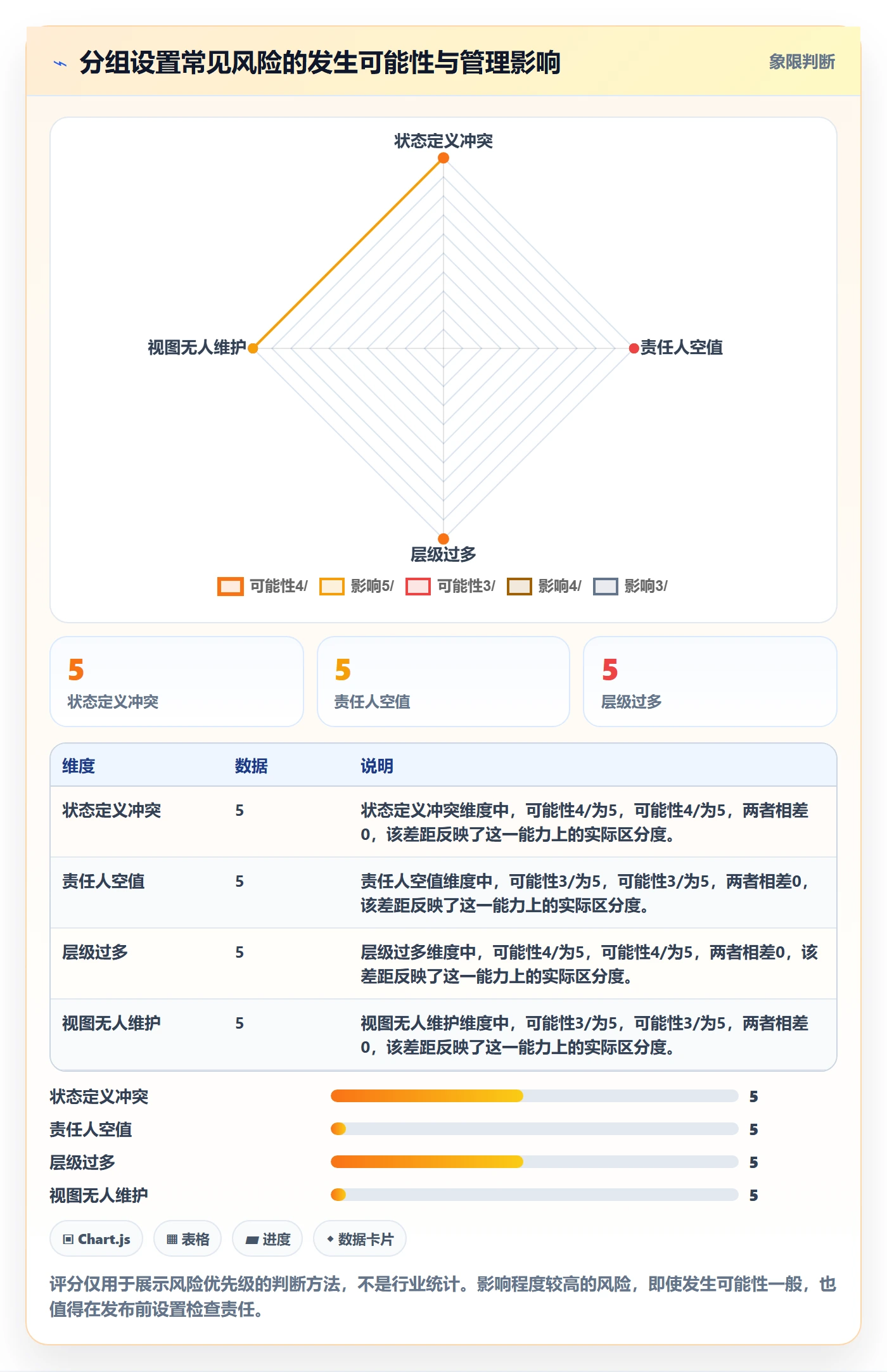 列表视图如何做好分组?管理层入门指南与操作步骤
