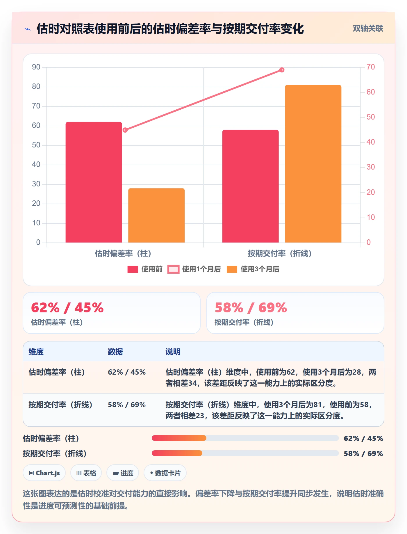 项目进度怎么做?研发团队数据分析:进度管理从0到1