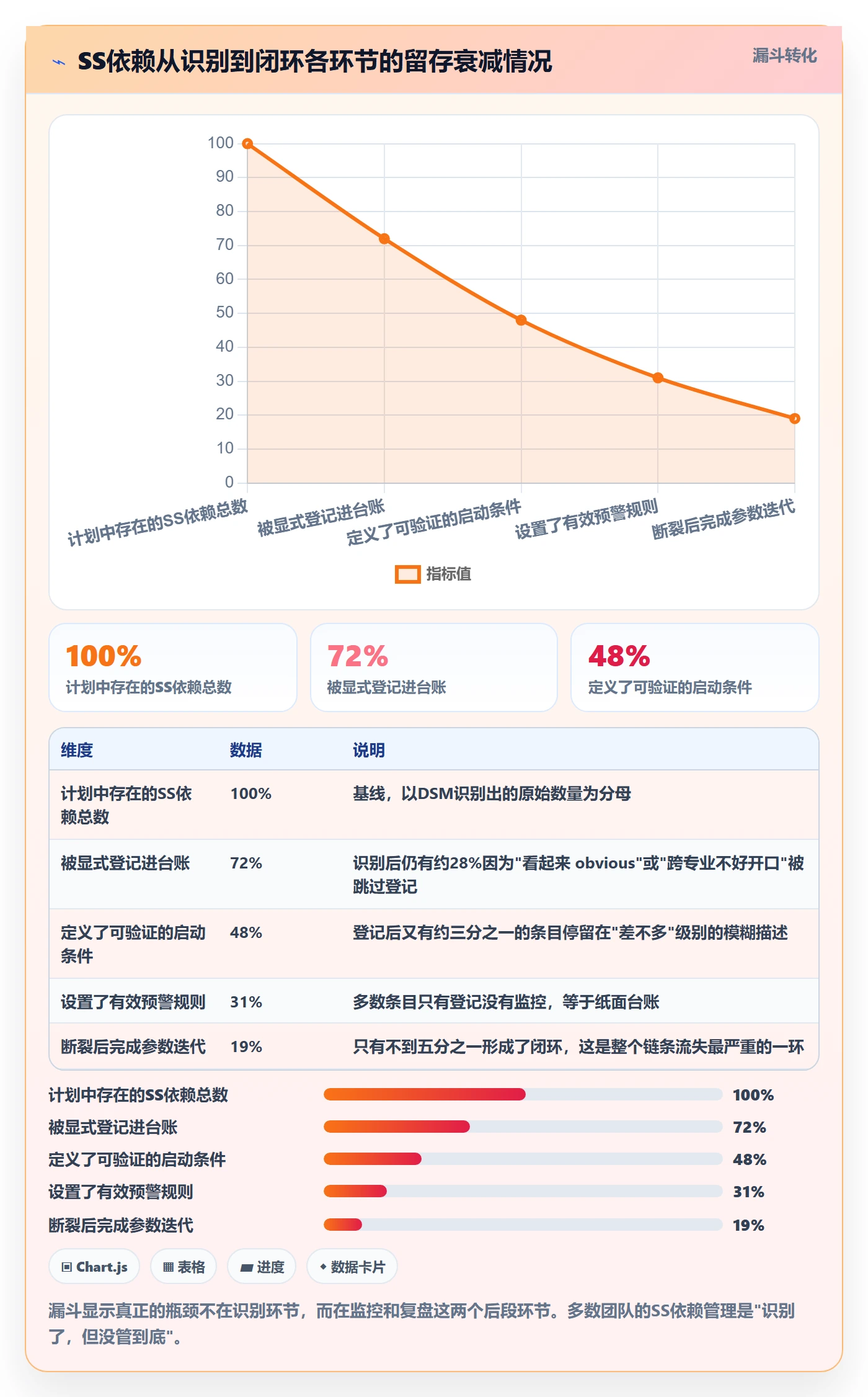 任务依赖如何做好SS?PMO协同管理与操作步骤