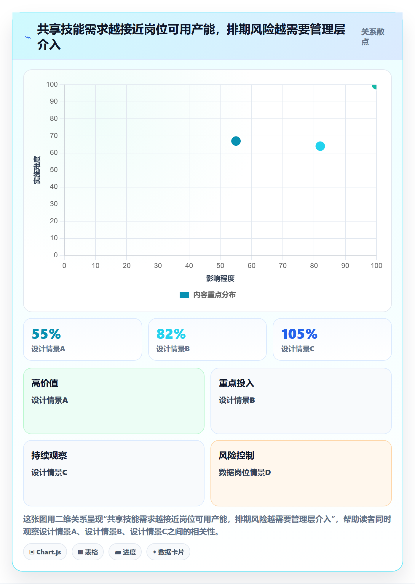 可用工时管理方法大全：跨部门团队人力资源计划入门指南落地清单